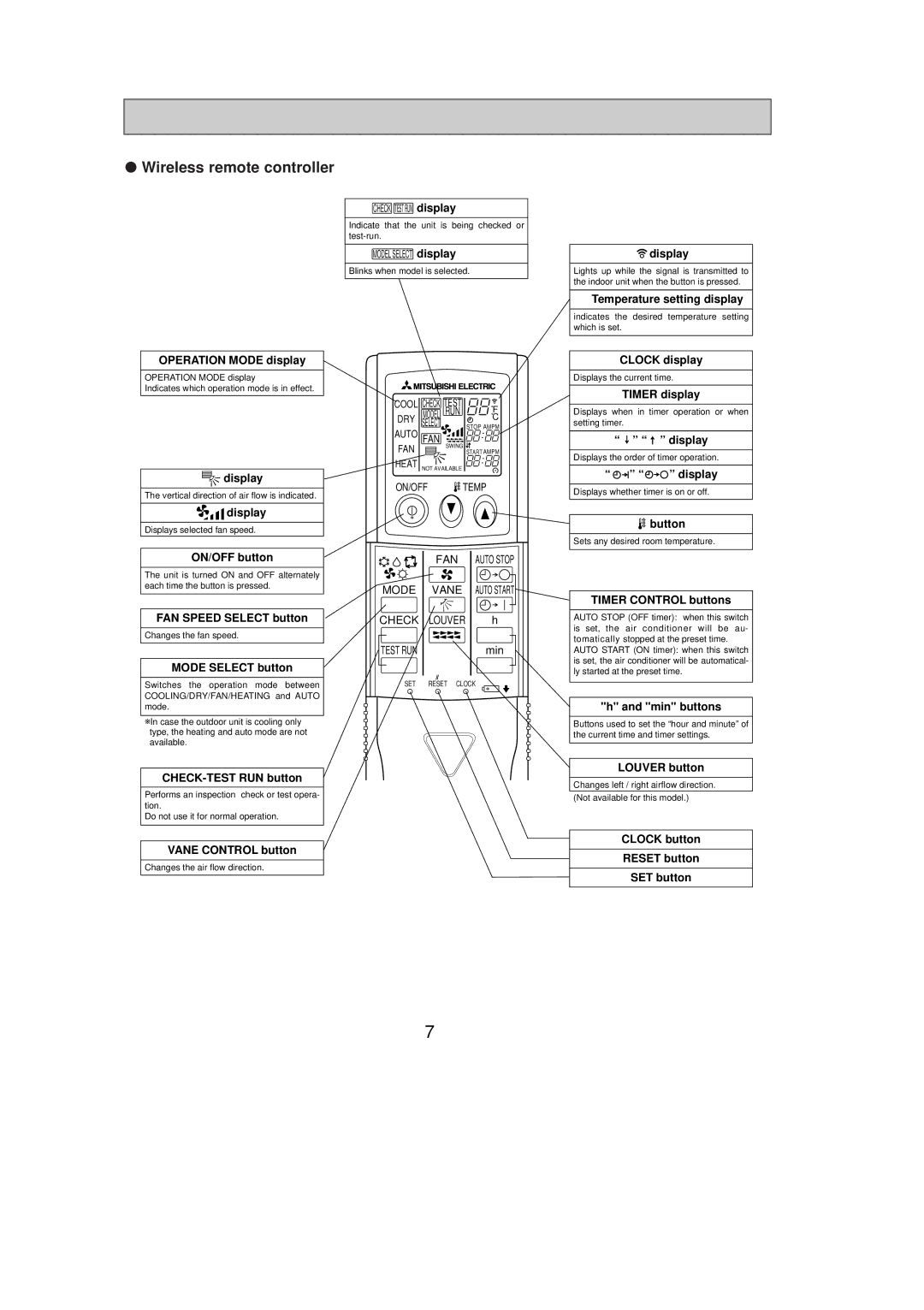 Mitsumi electronic PLA-A42AA, PLA-A30AA, PLA-A36AA, PLA-A12AA, PLA-A24AA, PLA-A18AA service manual Wireless remote controller 