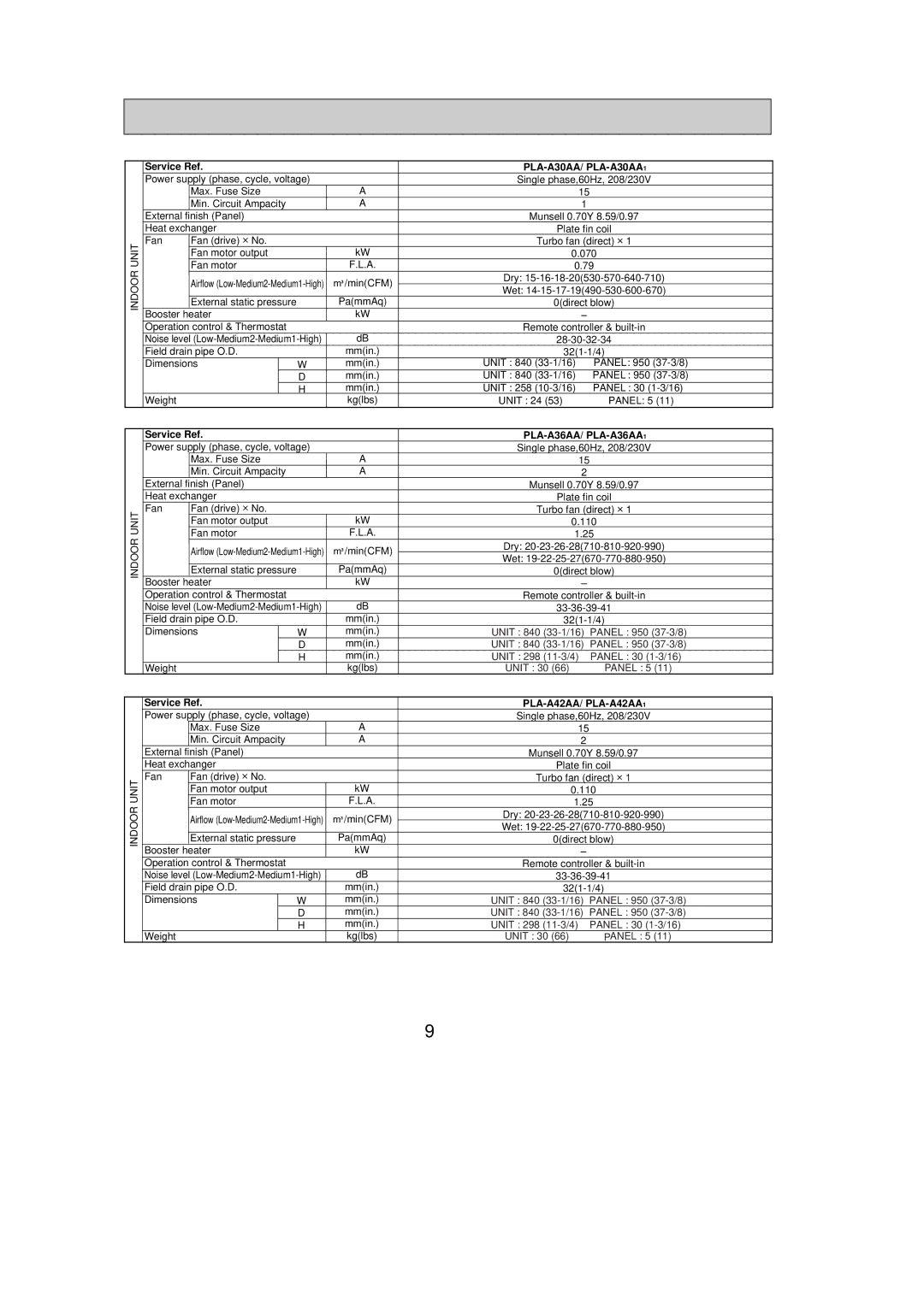 Mitsumi electronic PLA-A12AA, PLA-A42AA, PLA-A36AA, PLA-A24AA, PLA-A18AA PLA-A30AA/ PLA-A30AA1Single phase,60Hz, 208/230V 