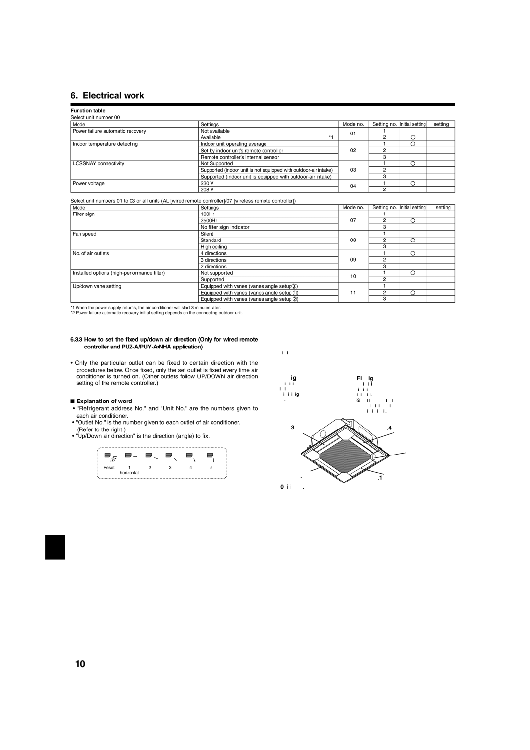 Mitsumi electronic PLA-ABA Explanation of word, Function table, Select unit number Mode Settings Mode no 