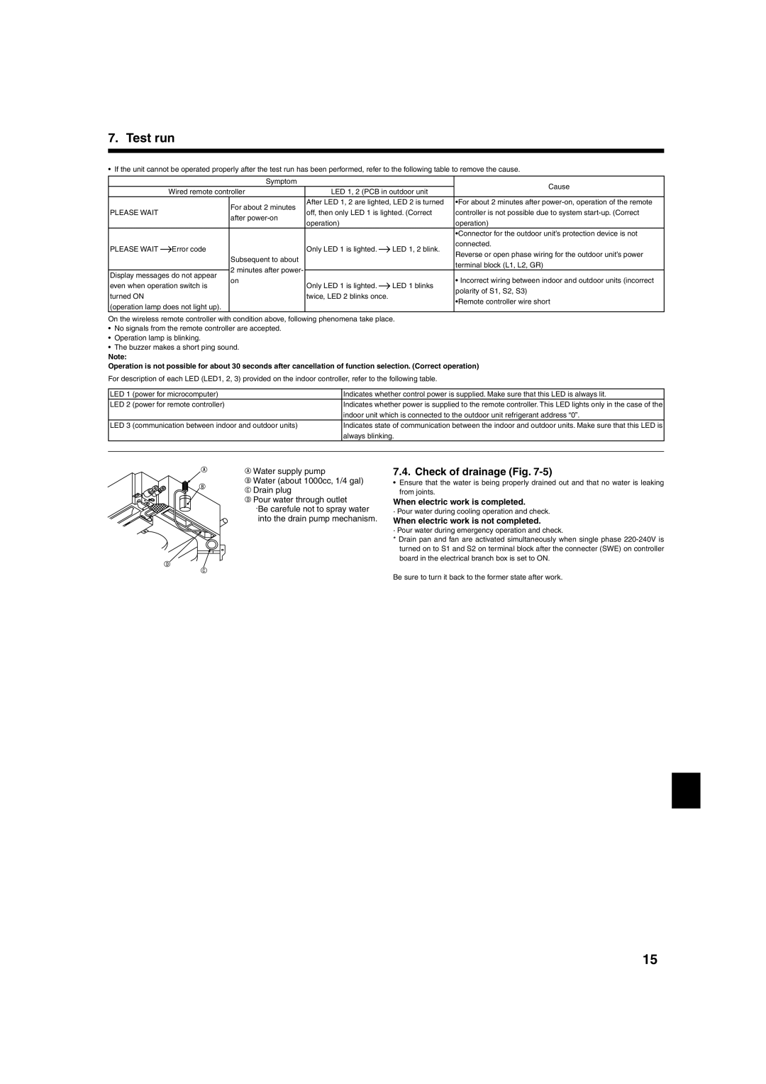 Mitsumi electronic PLA-ABA Check of drainage Fig, When electric work is completed, When electric work is not completed 