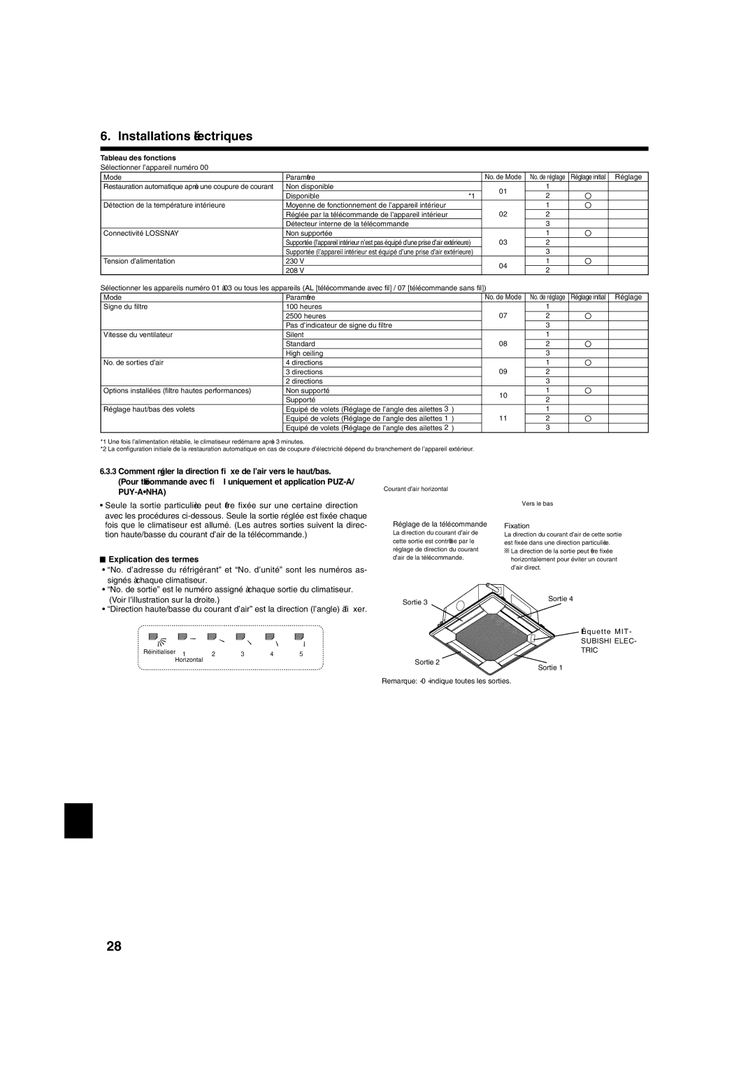 Mitsumi electronic PLA-ABA installation manual Explication des termes, Tableau des fonctions 