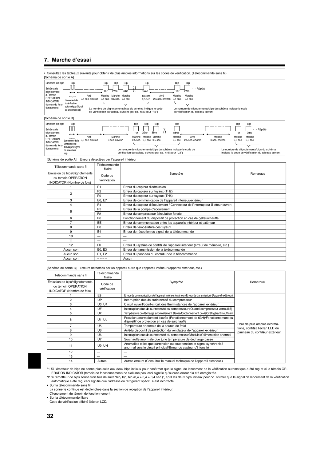 Mitsumi electronic PLA-ABA installation manual Schéma de sortie B, Télécommande, Code de Symptôme Remarque 