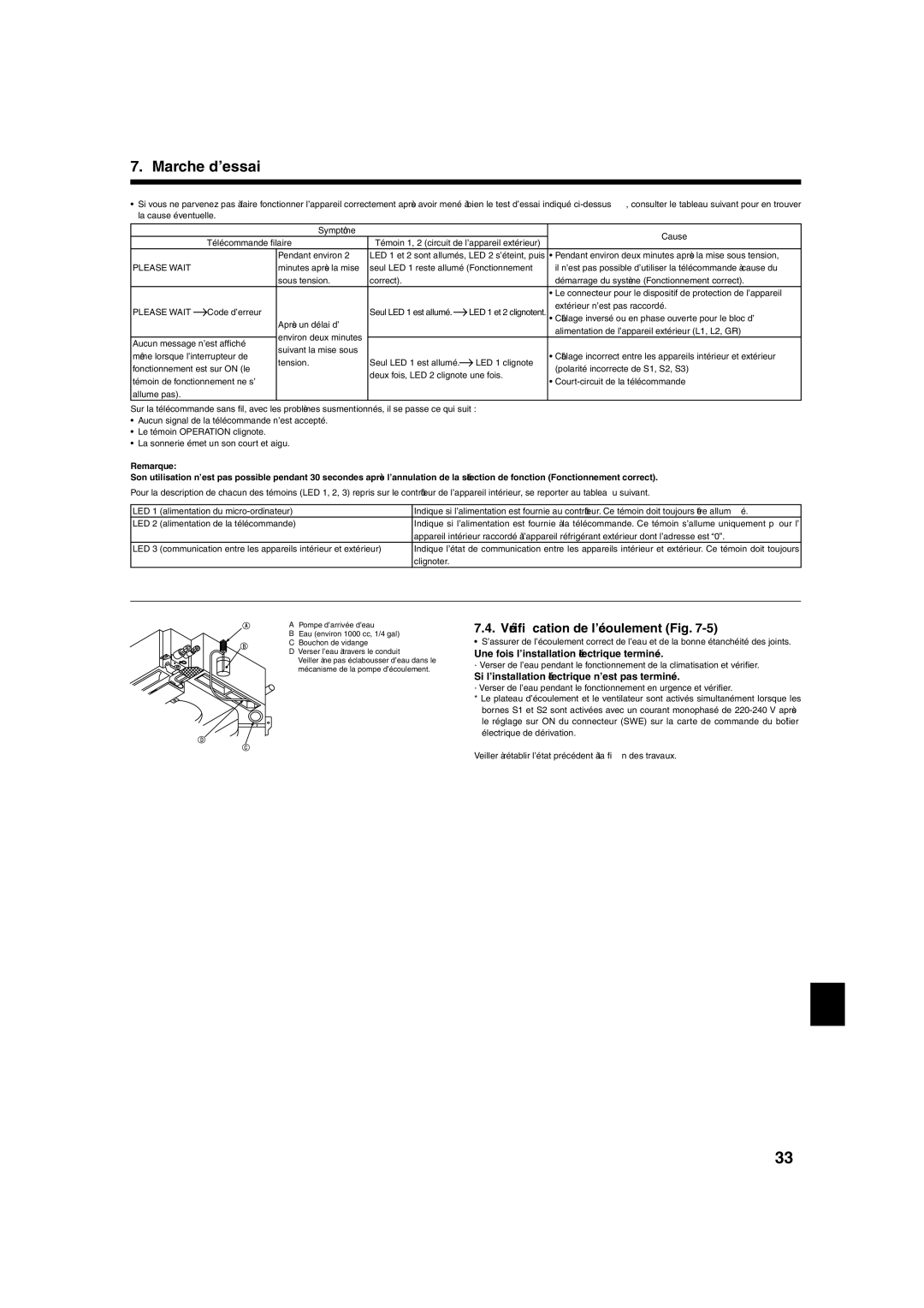 Mitsumi electronic PLA-ABA installation manual Vériﬁcation de l’écoulement Fig, Une fois l’installation électrique terminée 