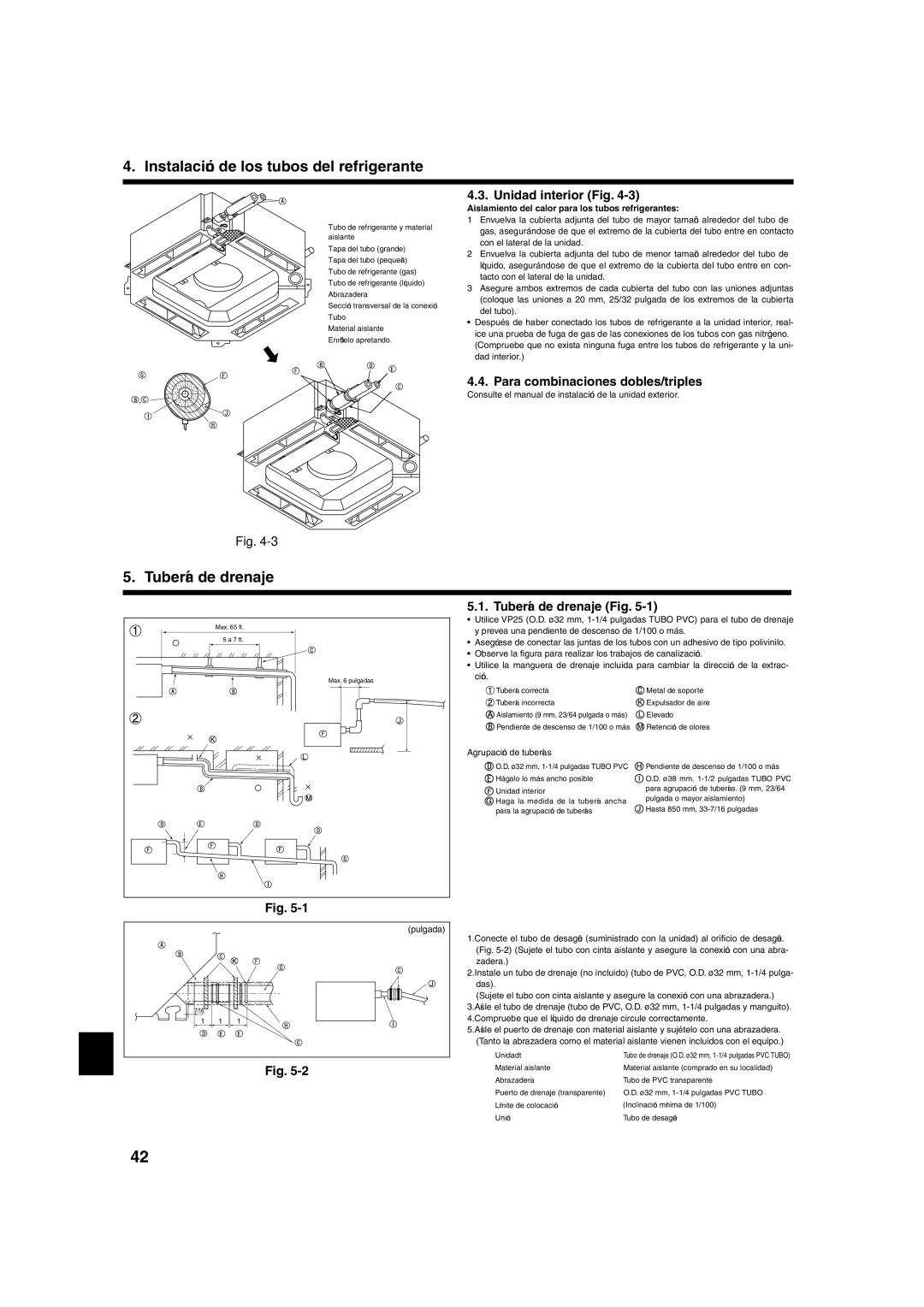 Mitsumi electronic PLA-ABA installation manual Tubería de drenaje, Unidad interior Fig, Para combinaciones dobles/triples 