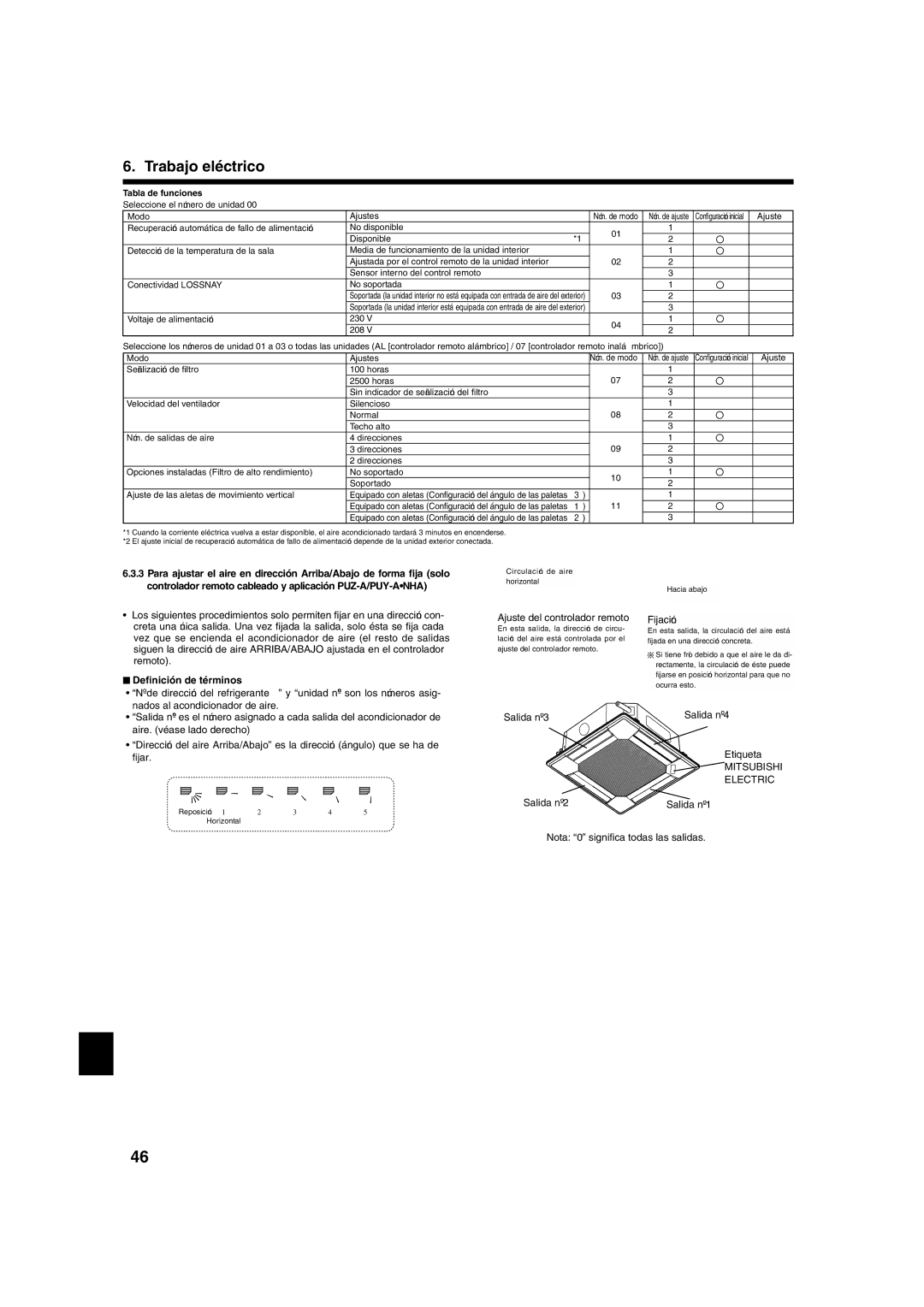 Mitsumi electronic PLA-ABA Deﬁnición de términos, Tabla de funciones, Seleccione el número de unidad Modo Ajustes 