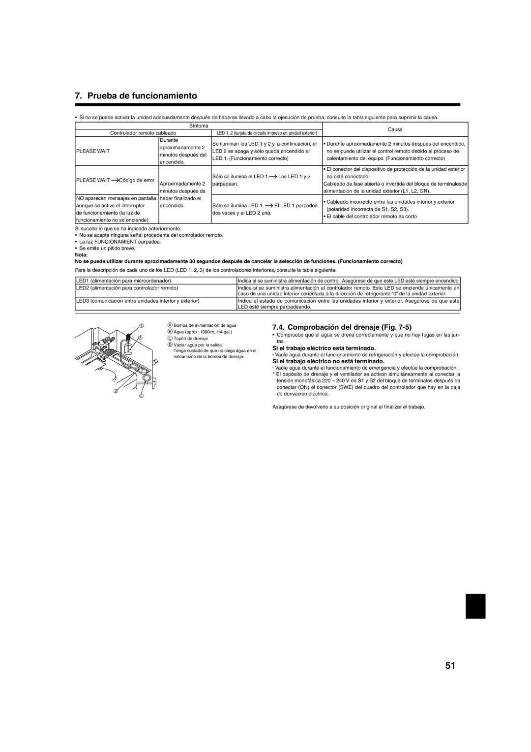 Mitsumi electronic PLA-ABA installation manual Comprobación del drenaje Fig, Si el trabajo eléctrico está terminado 