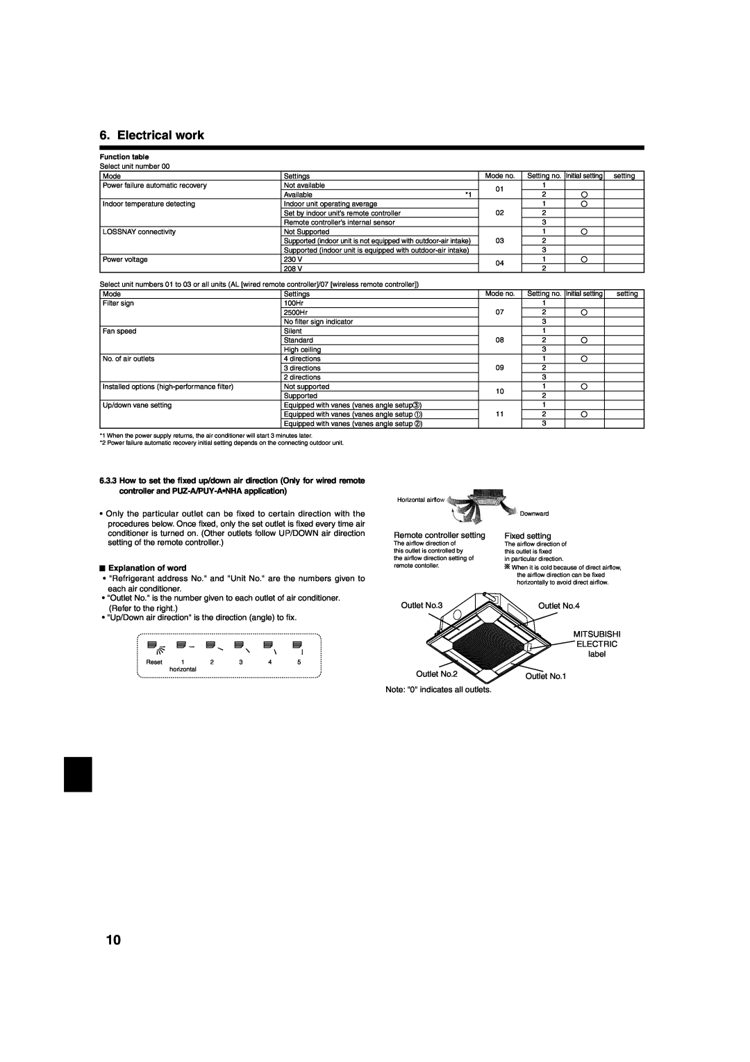 Mitsumi electronic PLA-ABA installation manual Electrical work, Explanation of word 