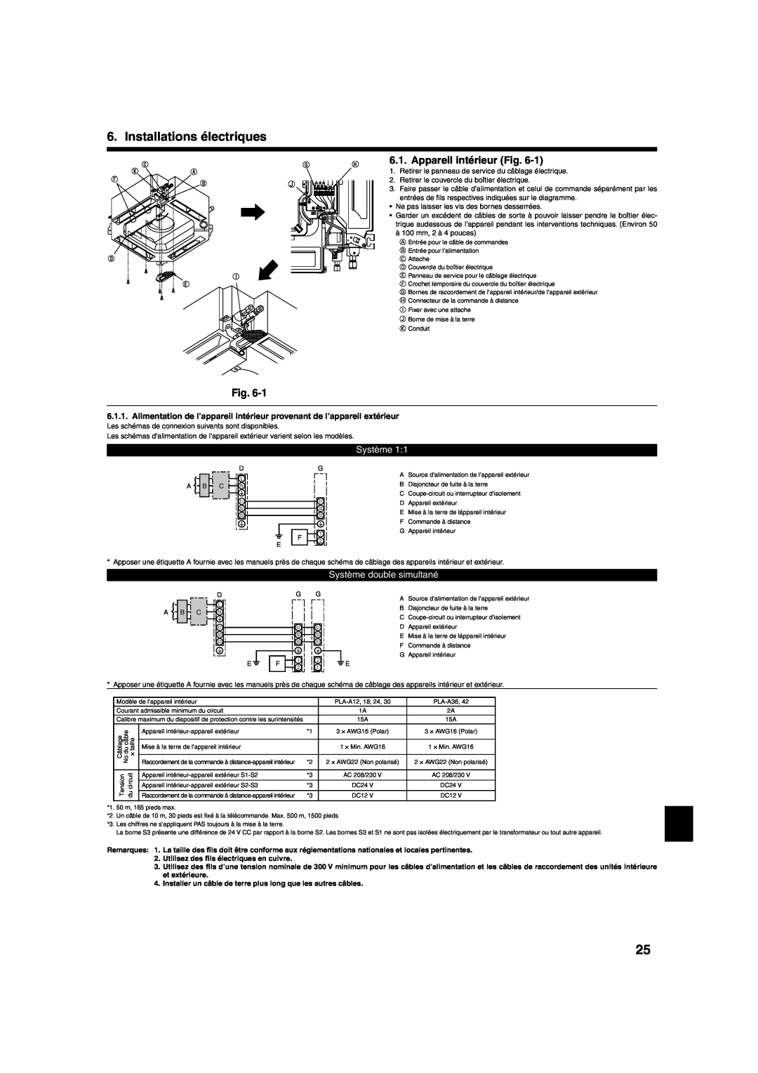 Mitsumi electronic PLA-ABA Installations électriques, Appareil intérieur Fig, Système double simultané 