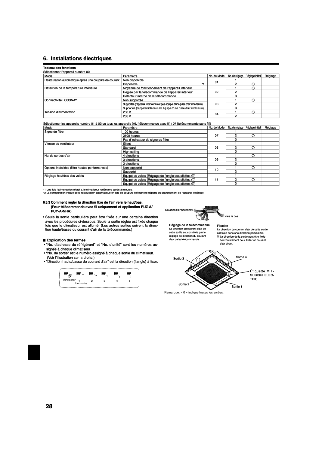 Mitsumi electronic PLA-ABA installation manual Installations électriques, Explication des termes 