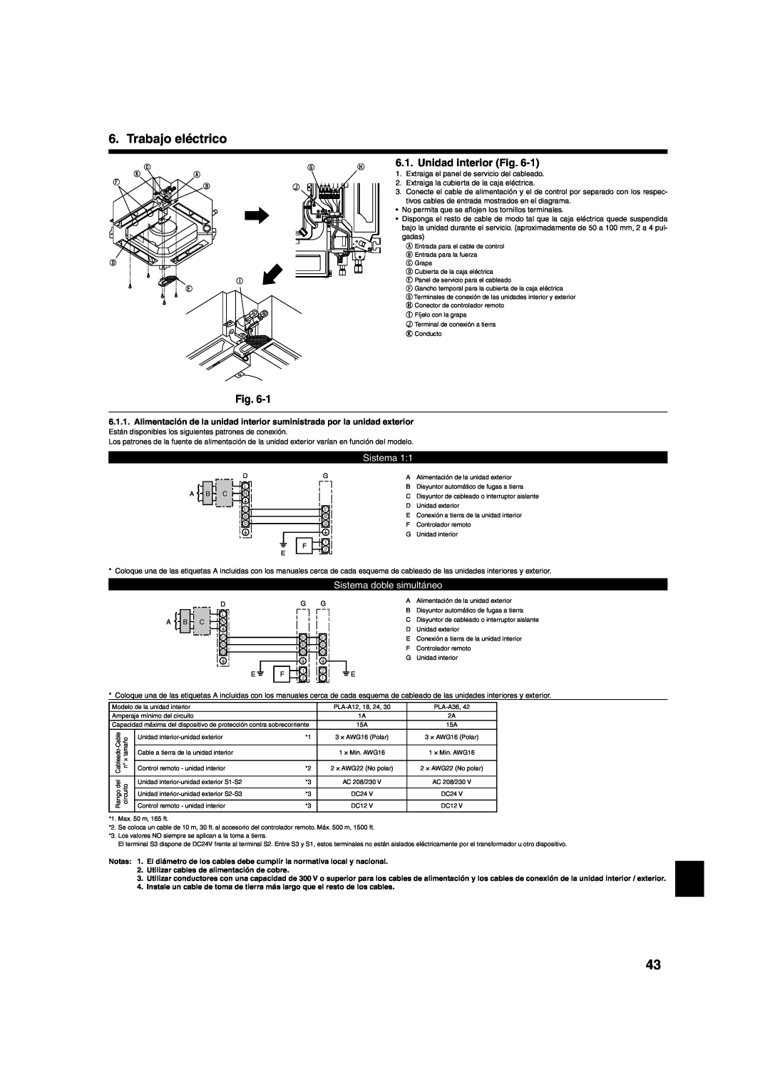Mitsumi electronic PLA-ABA installation manual Trabajo eléctrico, Unidad interior Fig, Sistema doble simultáneo 
