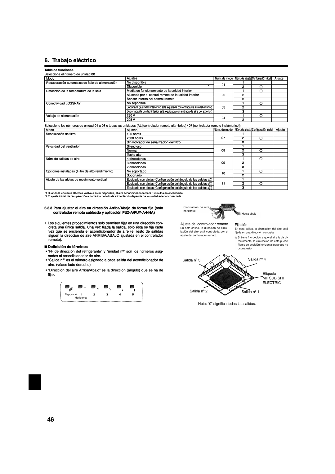 Mitsumi electronic PLA-ABA Trabajo eléctrico, Deﬁnición de términos, Outlet No.4 EtiquetaMITSUBISHI, label 
