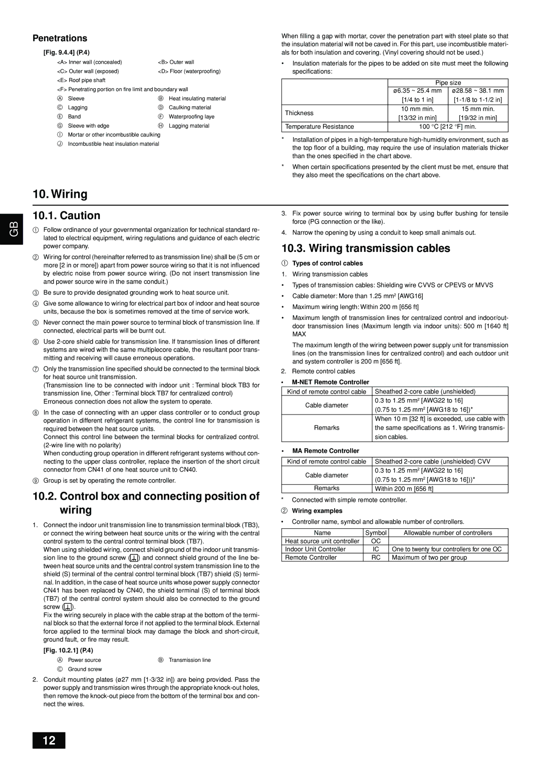 Mitsumi electronic PQHY-P7296TGMU-A Control box and connecting position of wiring, Wiring transmission cables 