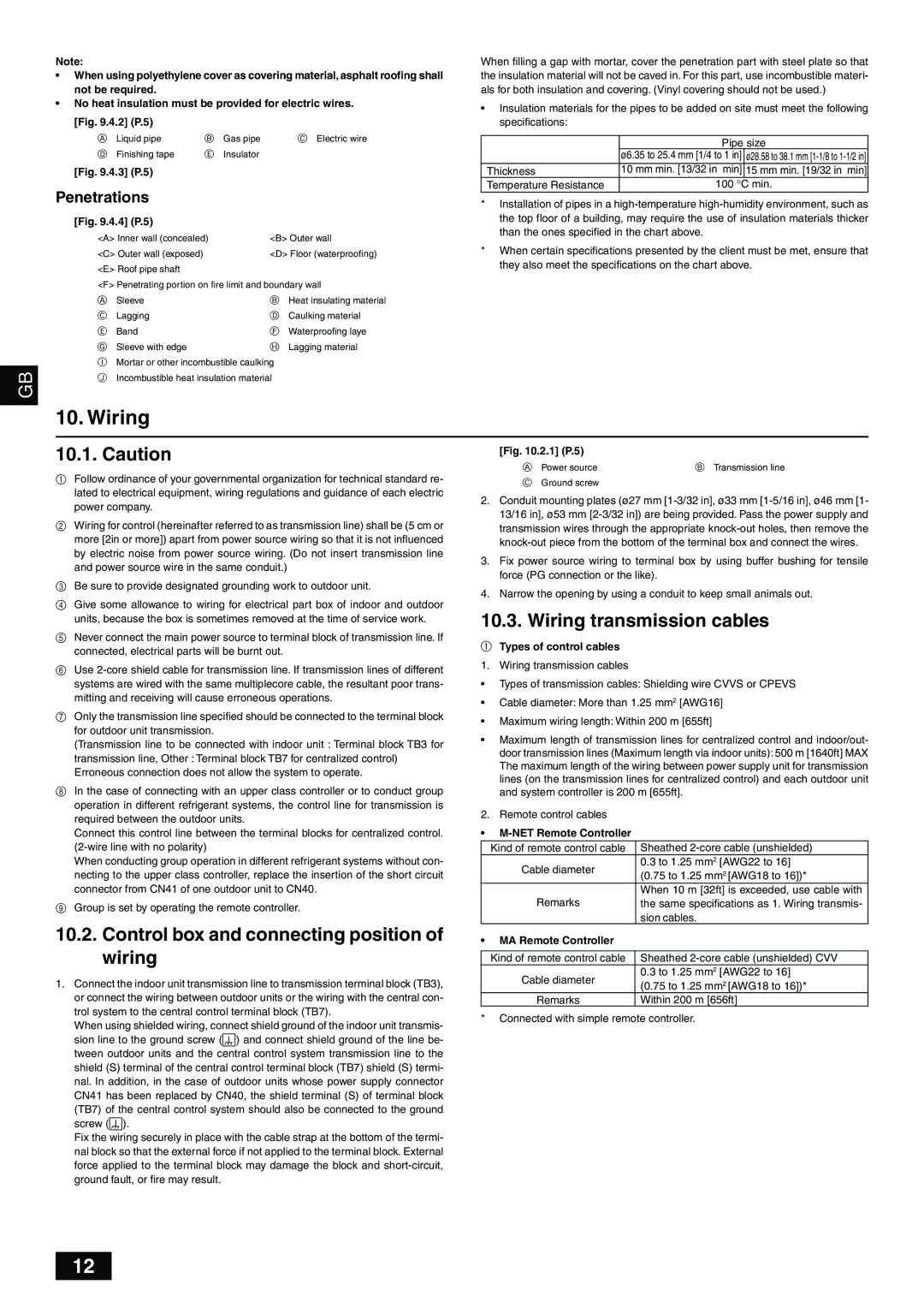 Mitsumi electronic PUHY-P-TGMU-A Control box and connecting position of wiring, Wiring transmission cables 