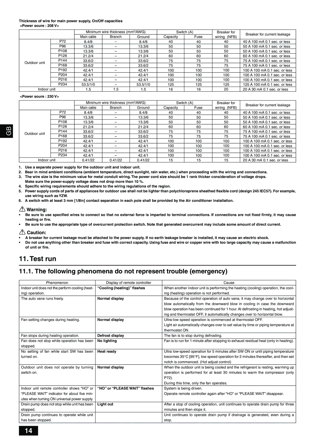 Mitsumi electronic PUHY-P-TGMU-A installation manual Test run, Following phenomena do not represent trouble emergency 