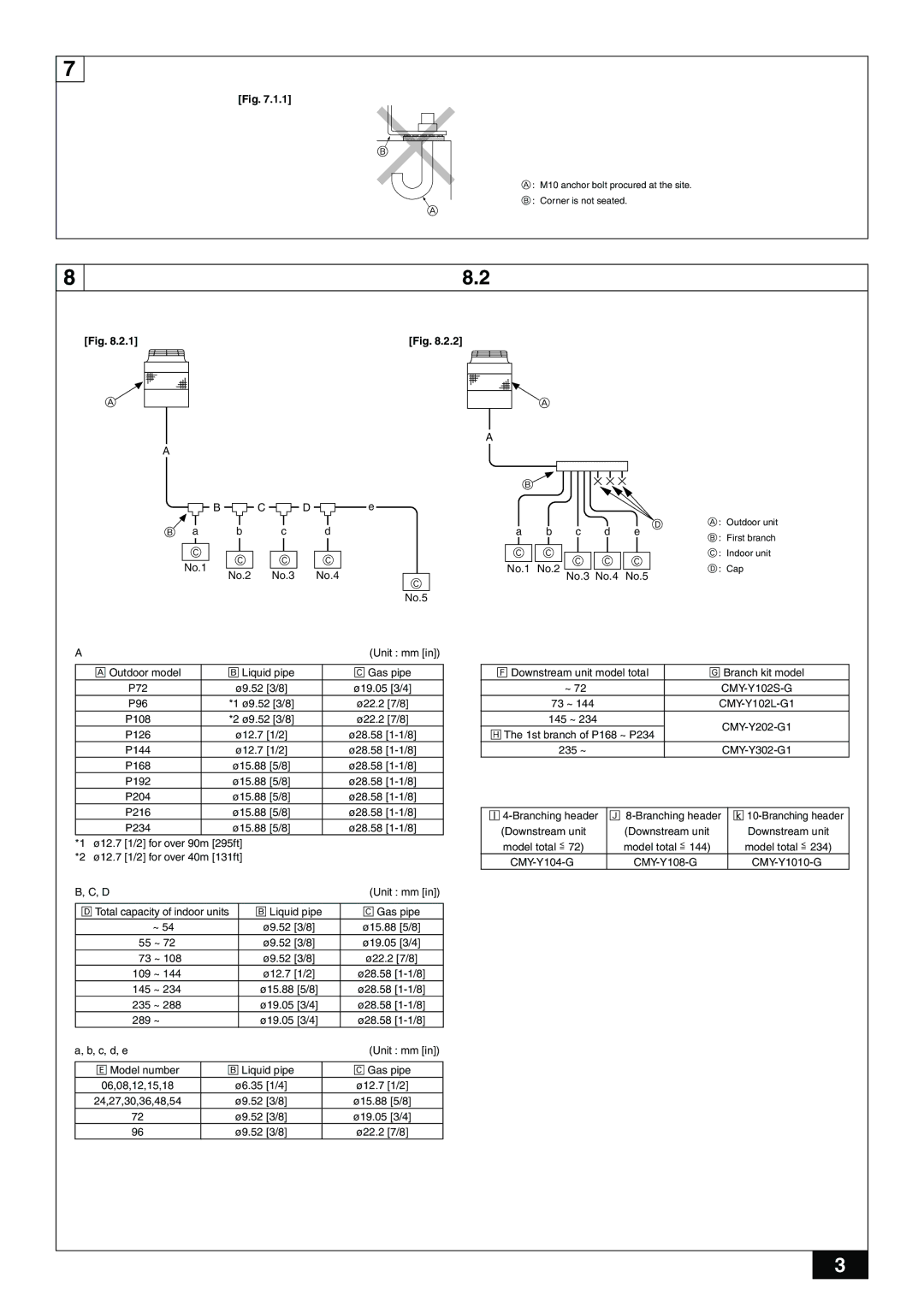 Mitsumi electronic PUHY-P-TGMU-A B c No.1 No.2 No.3 No.4 No.5, P96, Ø22.2 7/8, P108, P126 Ø12.7 1/2 Ø28.58 1-1/8 P144 P168 