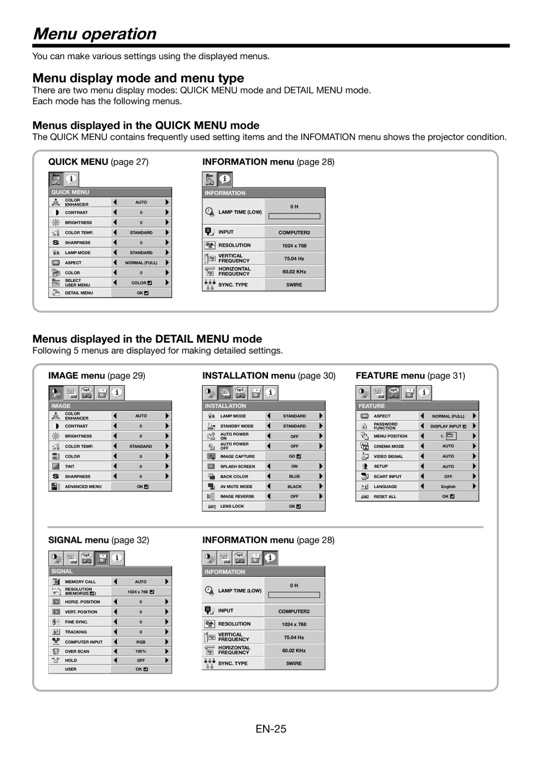 Mitsumi electronic WD3300U Menu operation, Menu display mode and menu type, Menus displayed in the Quick Menu mode 