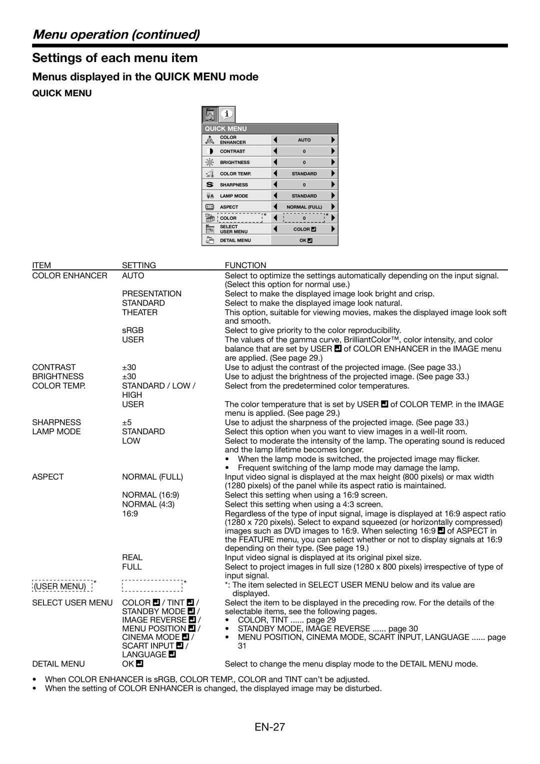 Mitsumi electronic WD3300U user manual Settings of each menu item, Quick Menu 