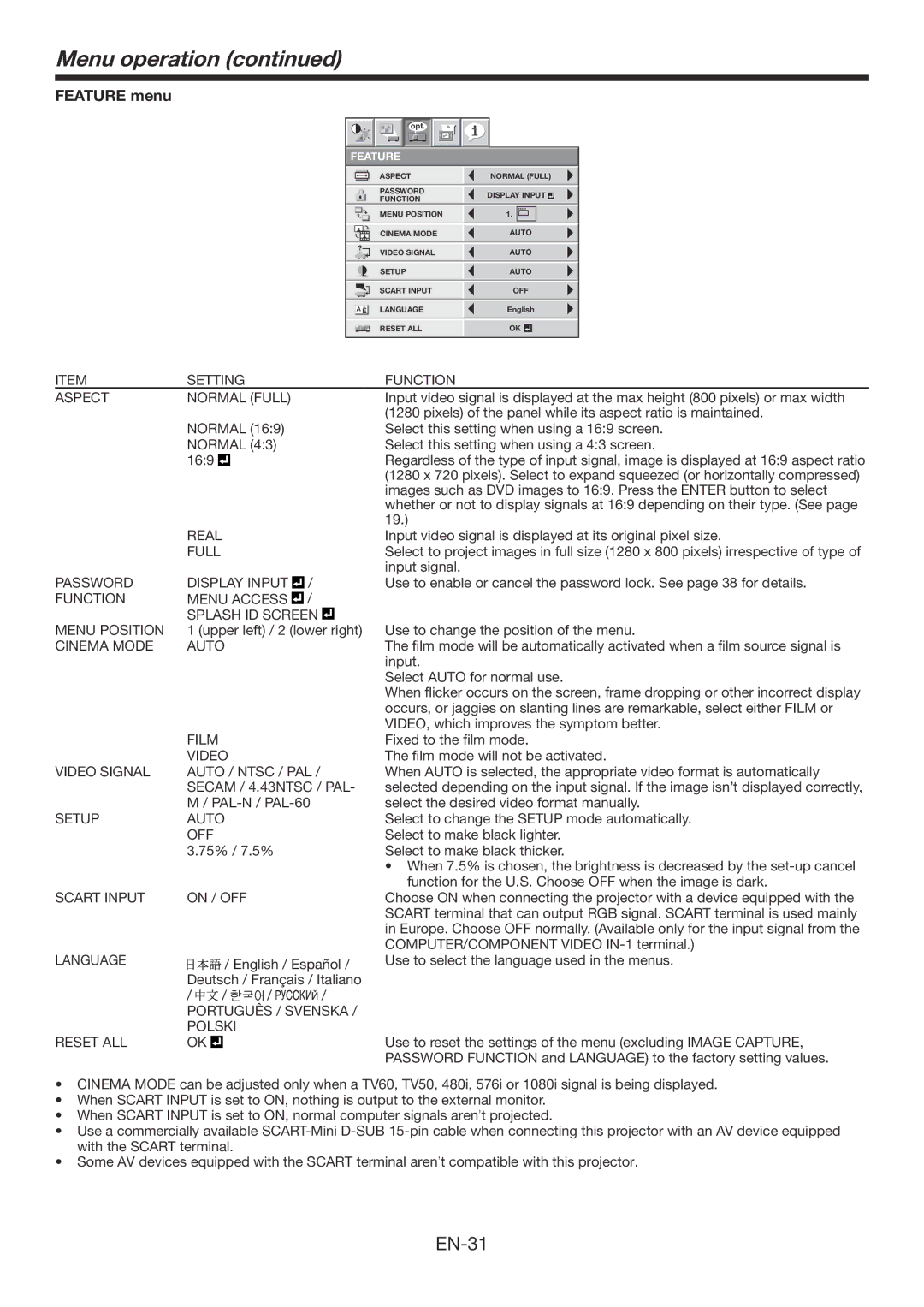 Mitsumi electronic WD3300U user manual EN-31 