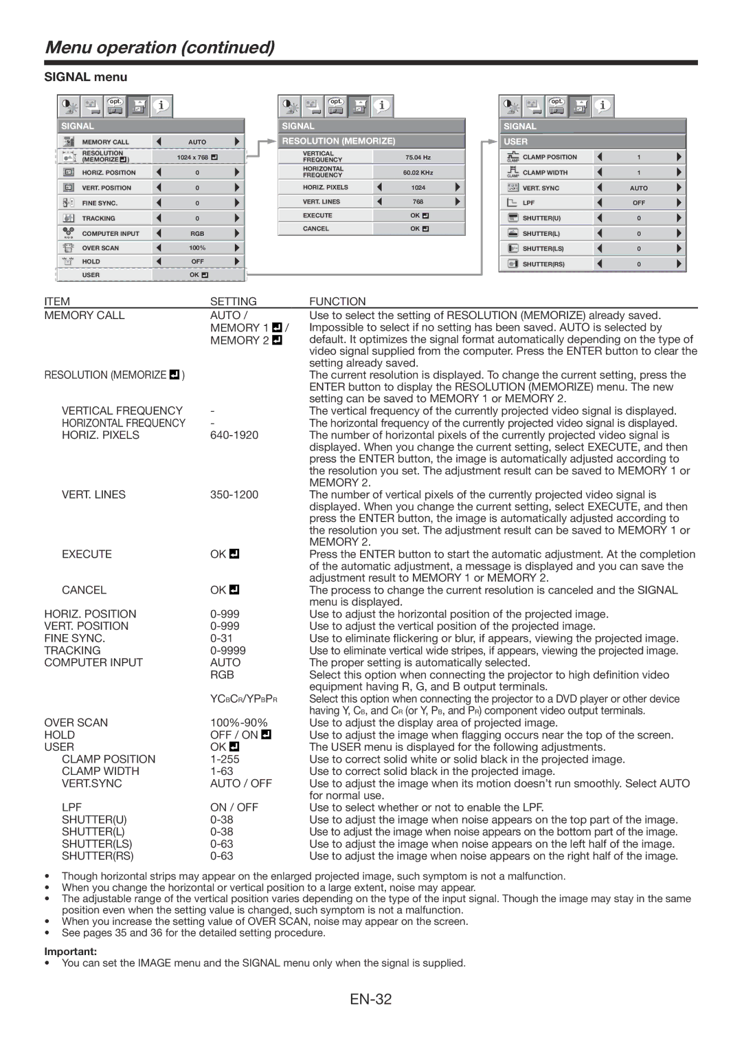 Mitsumi electronic WD3300U user manual Signal menu, User 