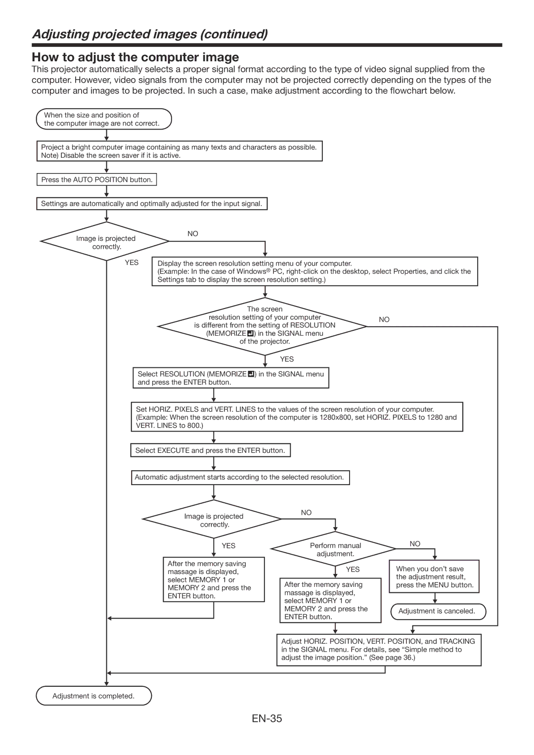 Mitsumi electronic WD3300U user manual How to adjust the computer image, Yes 