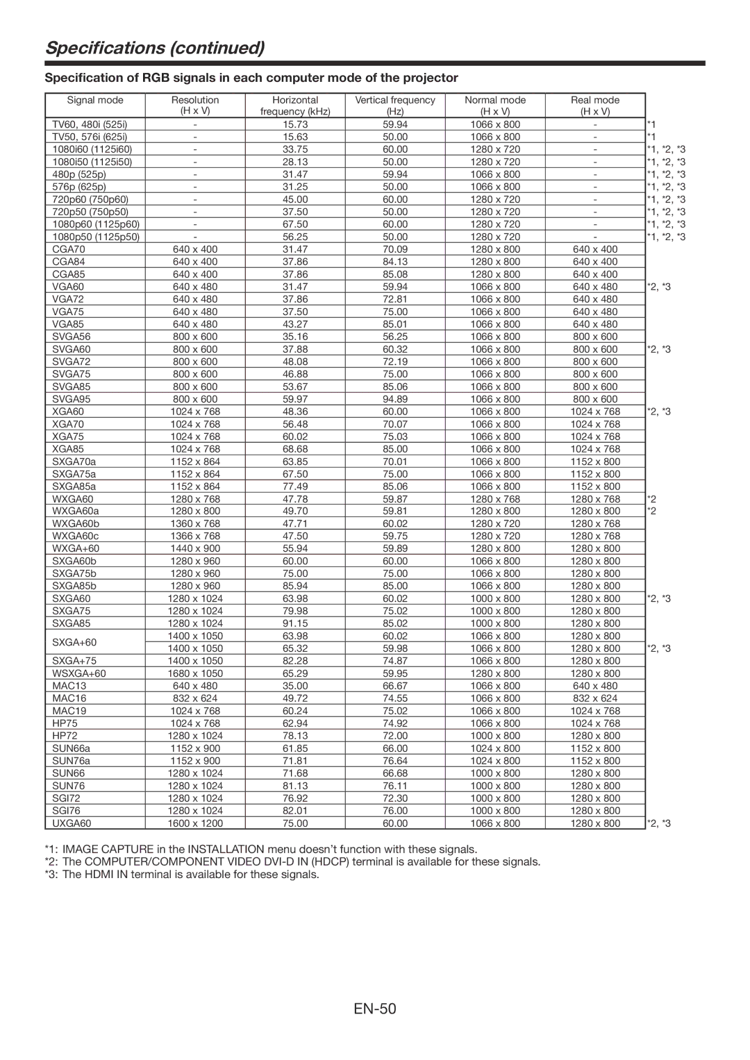 Mitsumi electronic WD3300U user manual Specifications, XGA85 