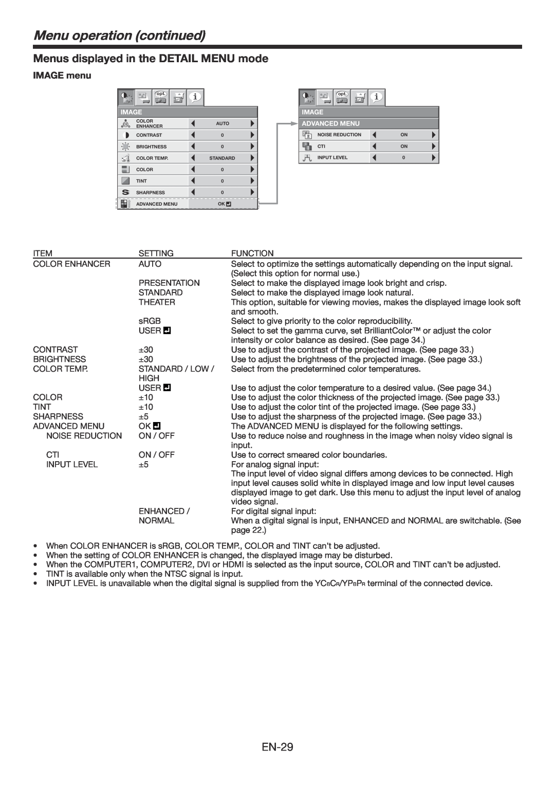 Mitsumi electronic WD3300U user manual Menu operation continued, Menus displayed in the DETAIL MENU mode, EN-29, IMAGE menu 