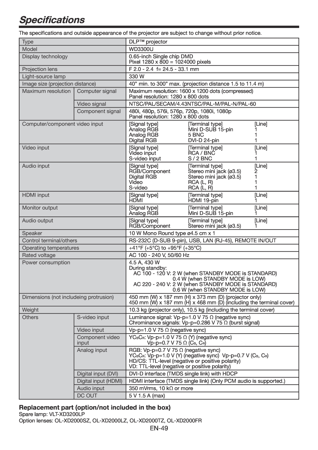Mitsumi electronic WD3300U user manual Specifications, Replacement part option/not included in the box 