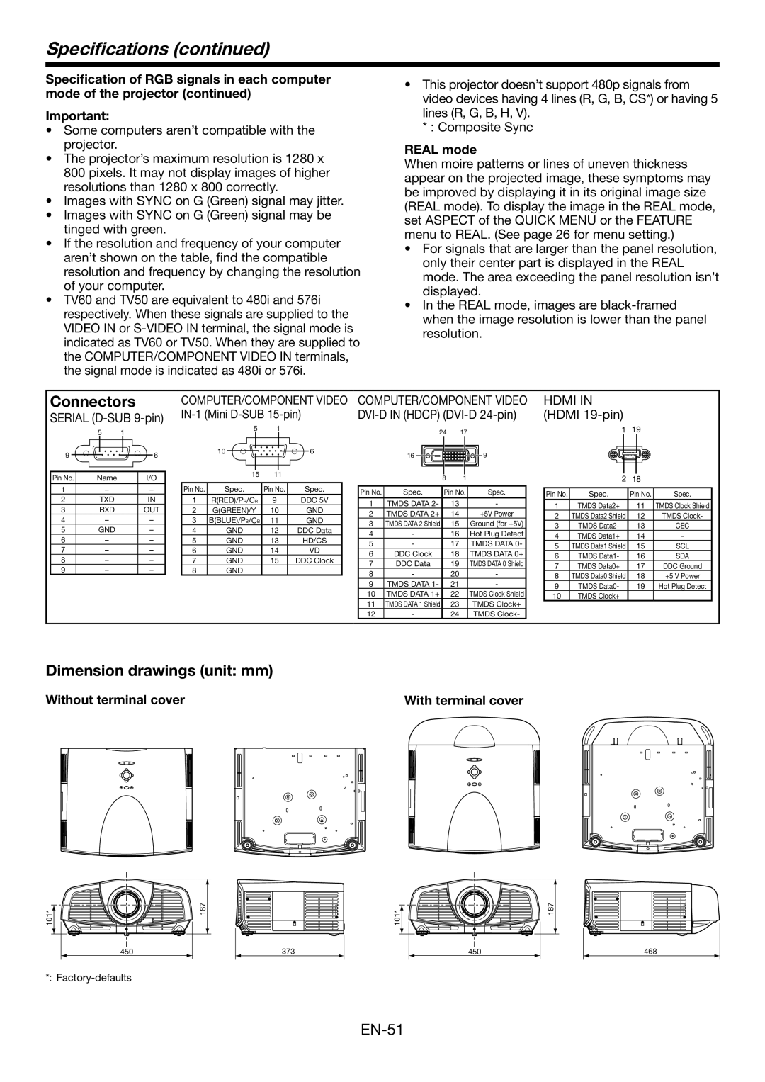 Mitsumi electronic WD3300U user manual Connectors, Dimension drawings unit mm, Specifications continued, REAL mode 