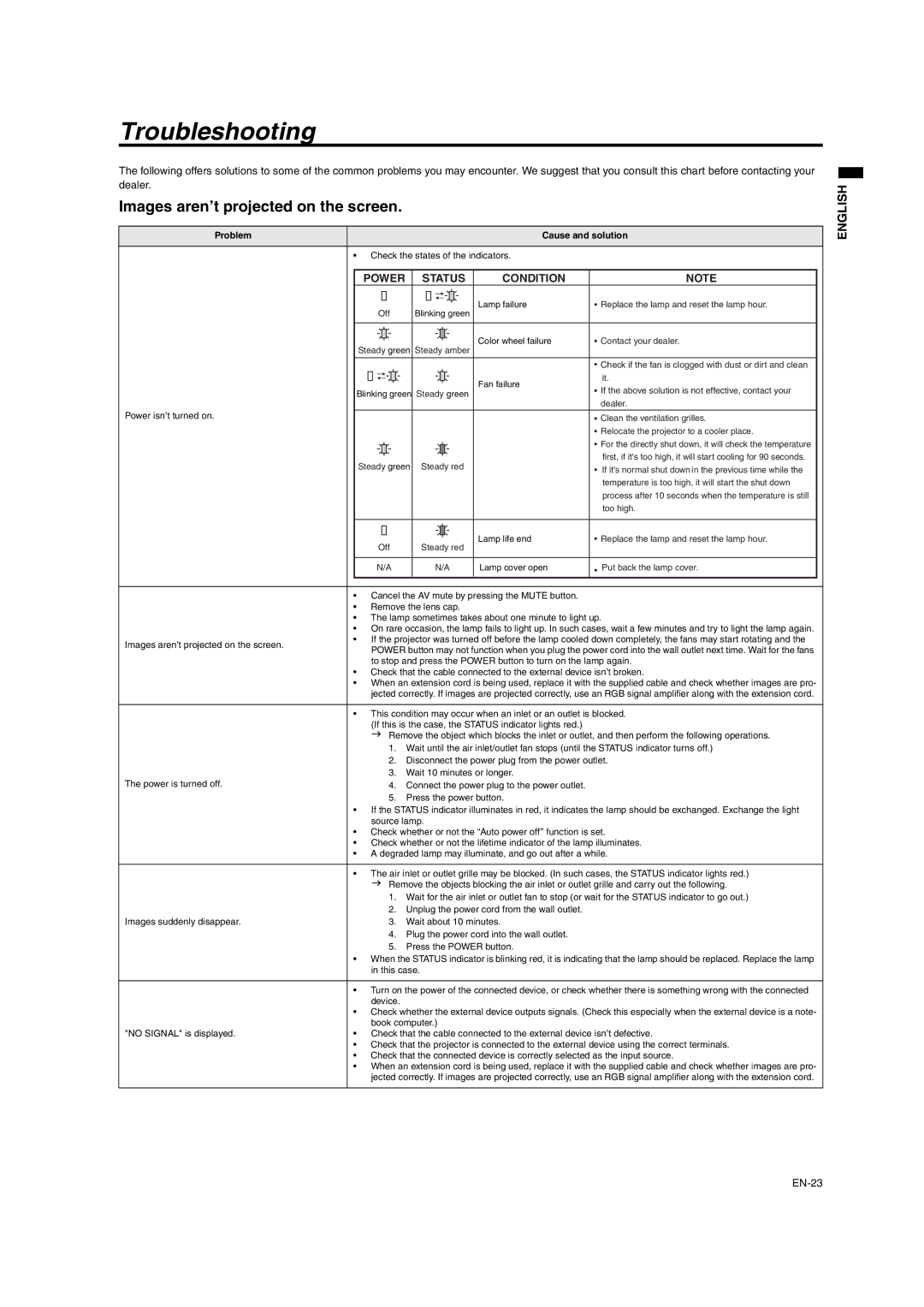 Mitsumi electronic XD206U user manual Troubleshooting, Images aren’t projected on the screen 