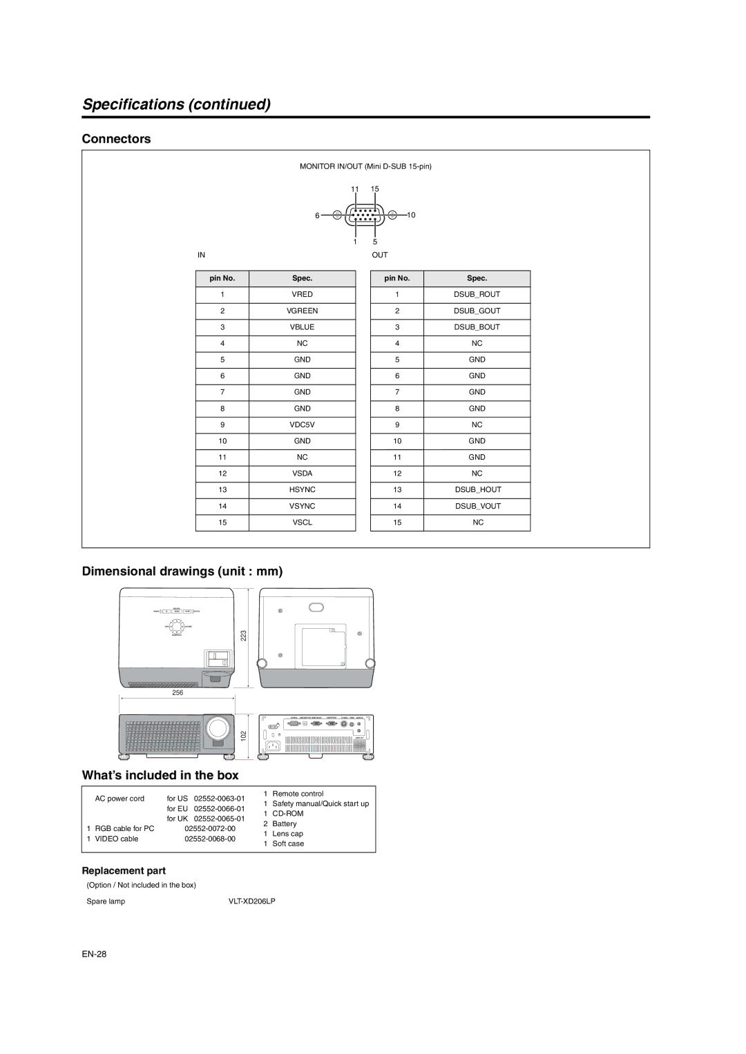 Mitsumi electronic XD206U Connectors, Dimensional drawings unit mm, What’s included in the box, Replacement part 