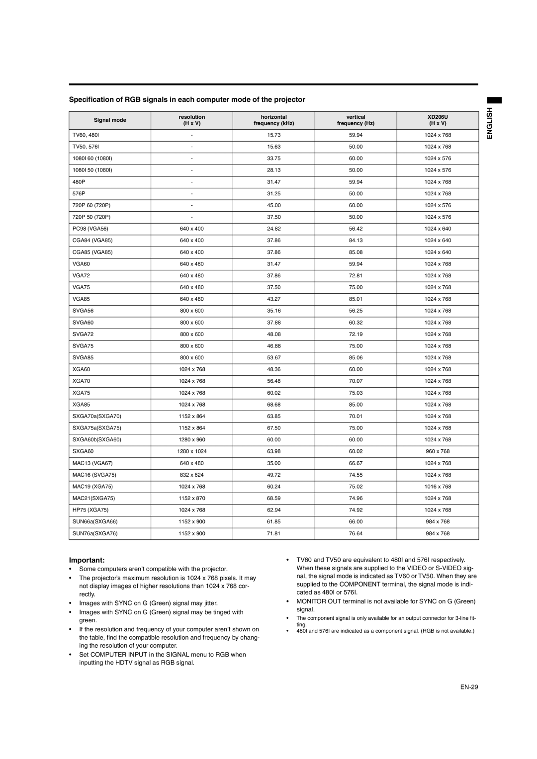 Mitsumi electronic XD206U user manual EN-29 