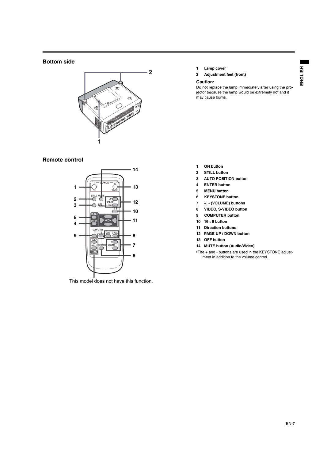 Mitsumi electronic XD206U user manual Bottom side Remote control, Lamp cover Adjustment feet front 