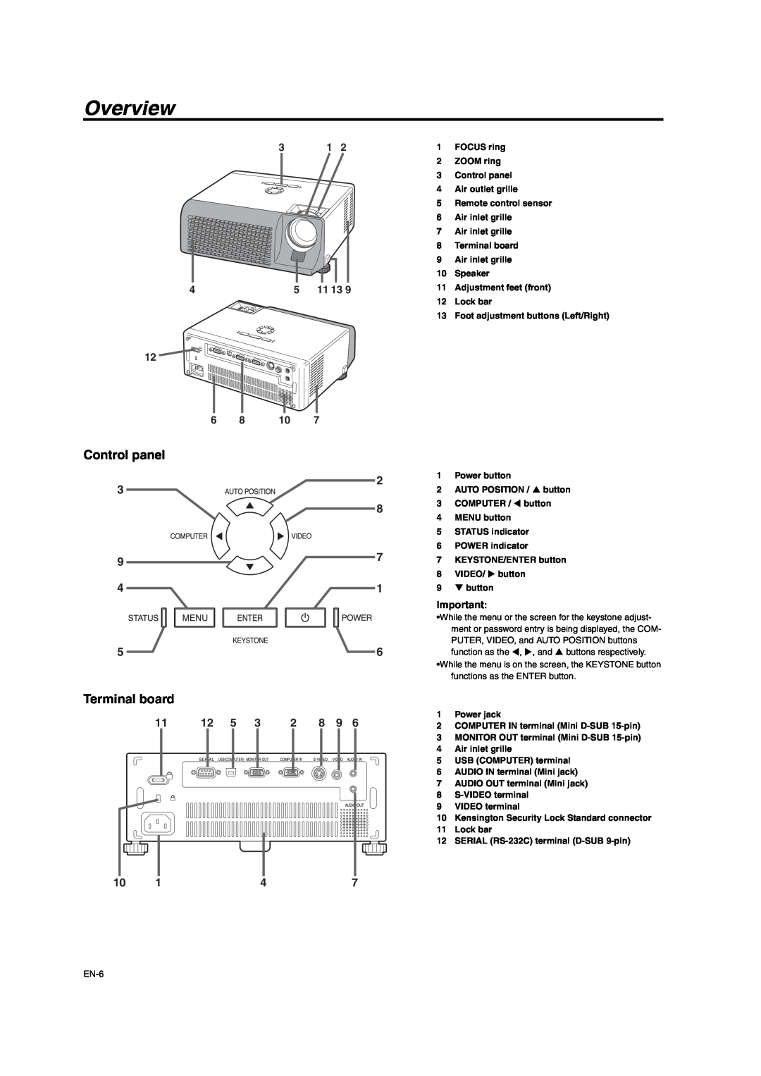 Mitsumi electronic XD206U user manual Overview, Control panel, Terminal board, 11 13, 6 8 10 