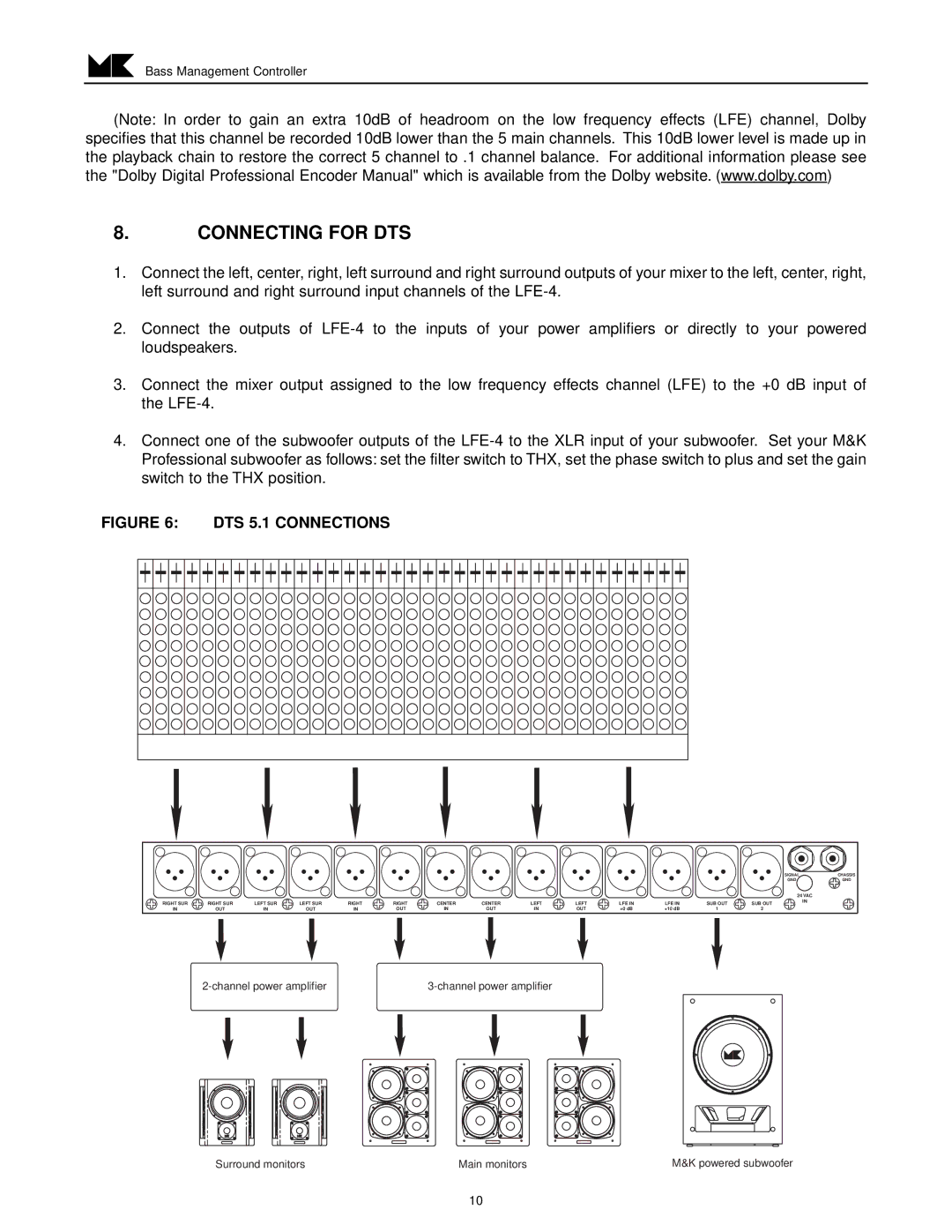 MK Sound LFE-4 operation manual Connecting for DTS, DTS 5.1 Connections 