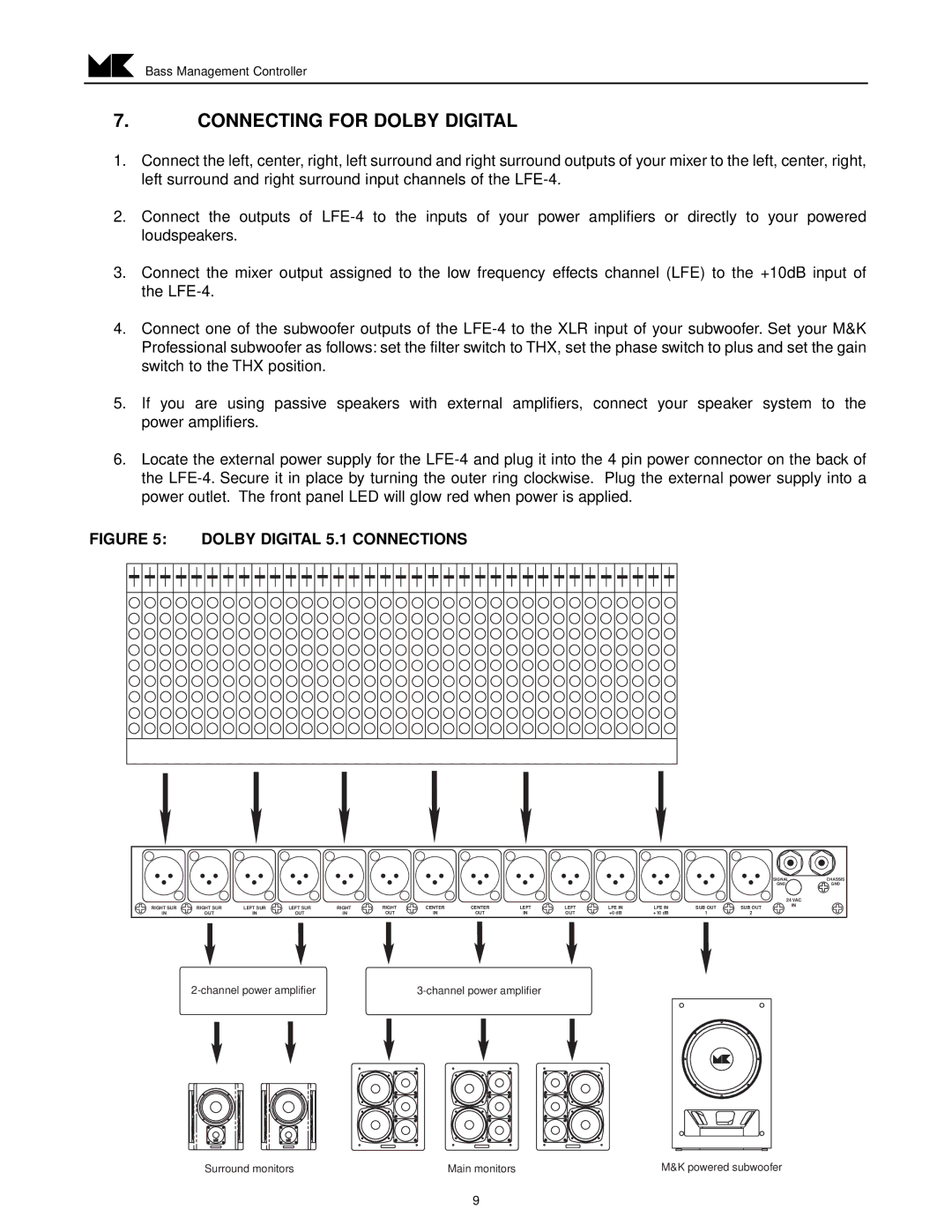 MK Sound LFE-4 operation manual Connecting for Dolby Digital, Dolby Digital 5.1 Connections 