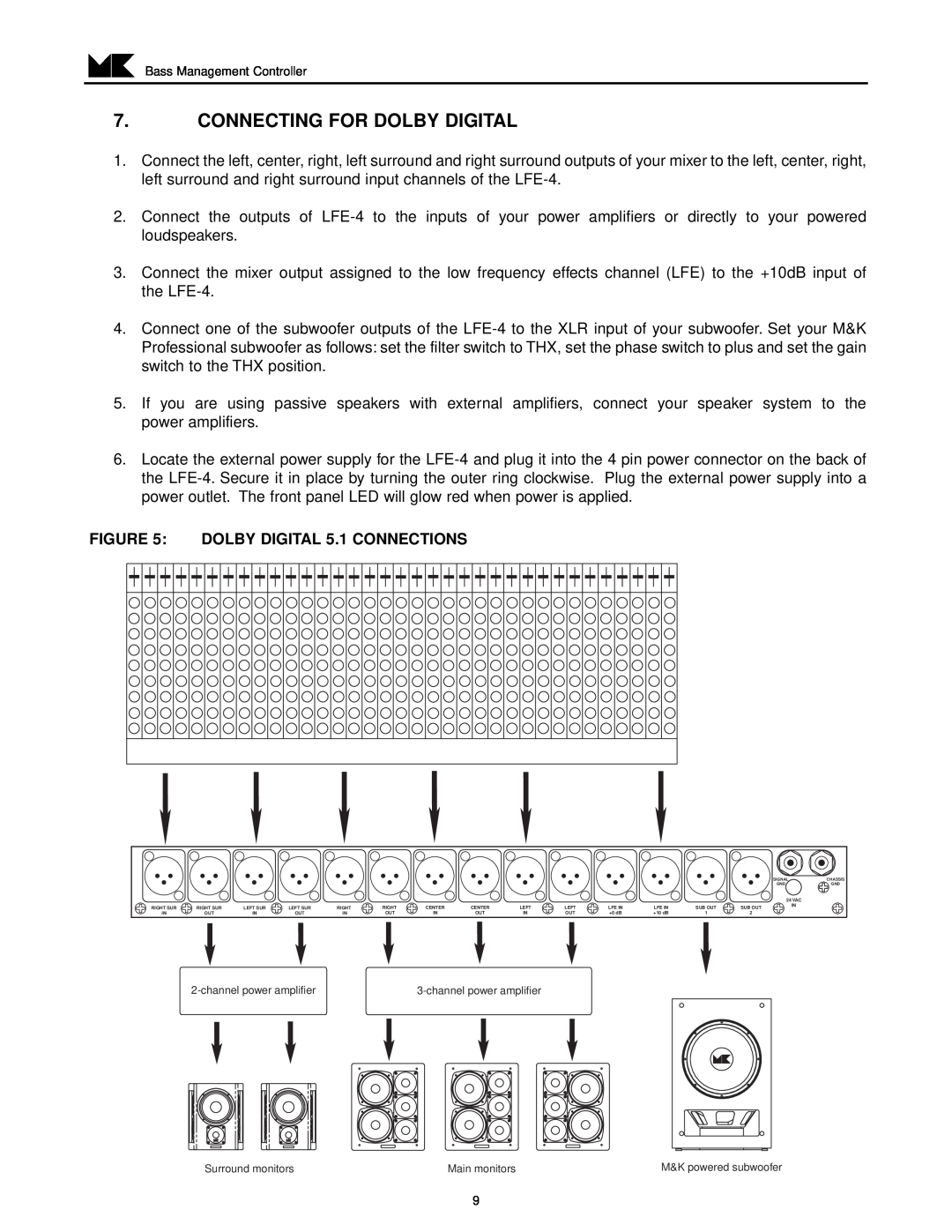 MK Sound LFE-4 operation manual Connecting For Dolby Digital, DOLBY DIGITAL 5.1 CONNECTIONS 
