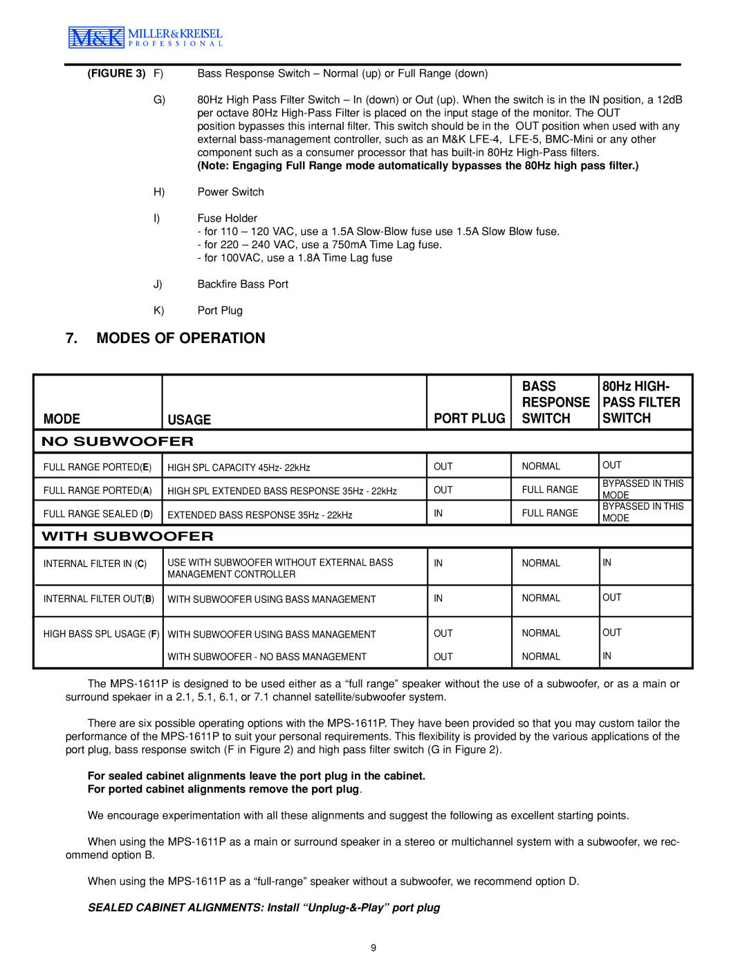 MK Sound MPS-1611P operation manual Modes of Operation, Sealed Cabinet Alignments Install Unplug-&-Play port plug 