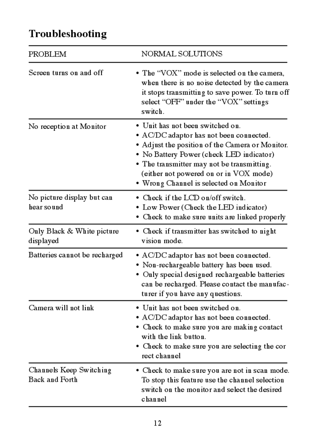 Mobi Technologies 70062 manual Troubleshooting, Problem Normal Solutions 