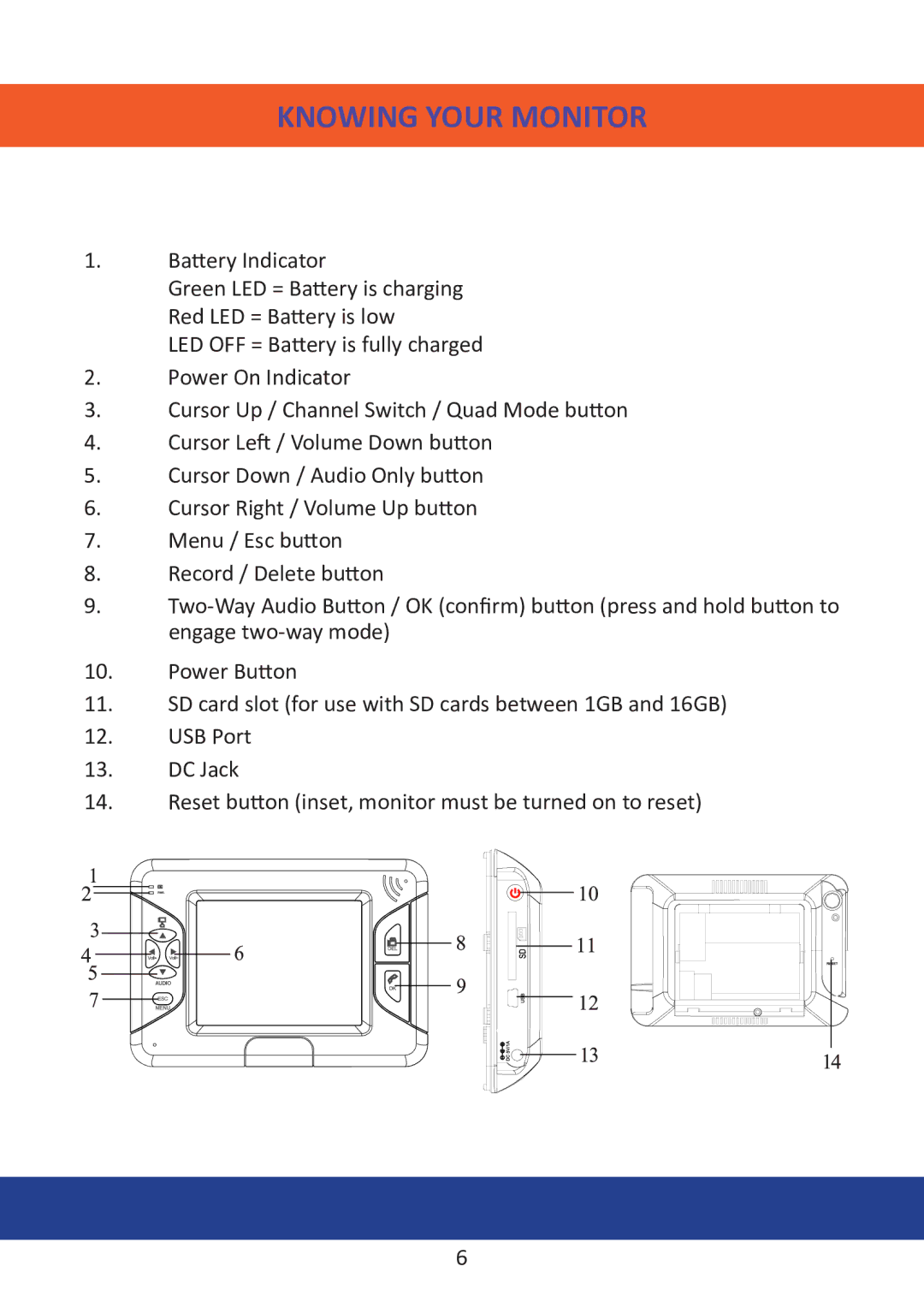 Mobi Technologies 70204, DXR manual Knowing Your Monitor 