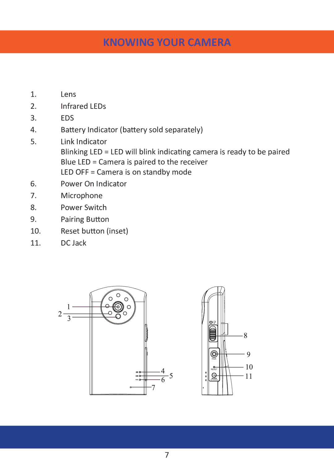 Mobi Technologies DXR, 70204 manual Knowing Your Camera 