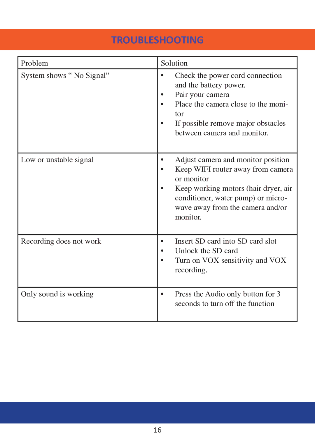 Mobi Technologies 70204, DXR manual Troubleshooting 