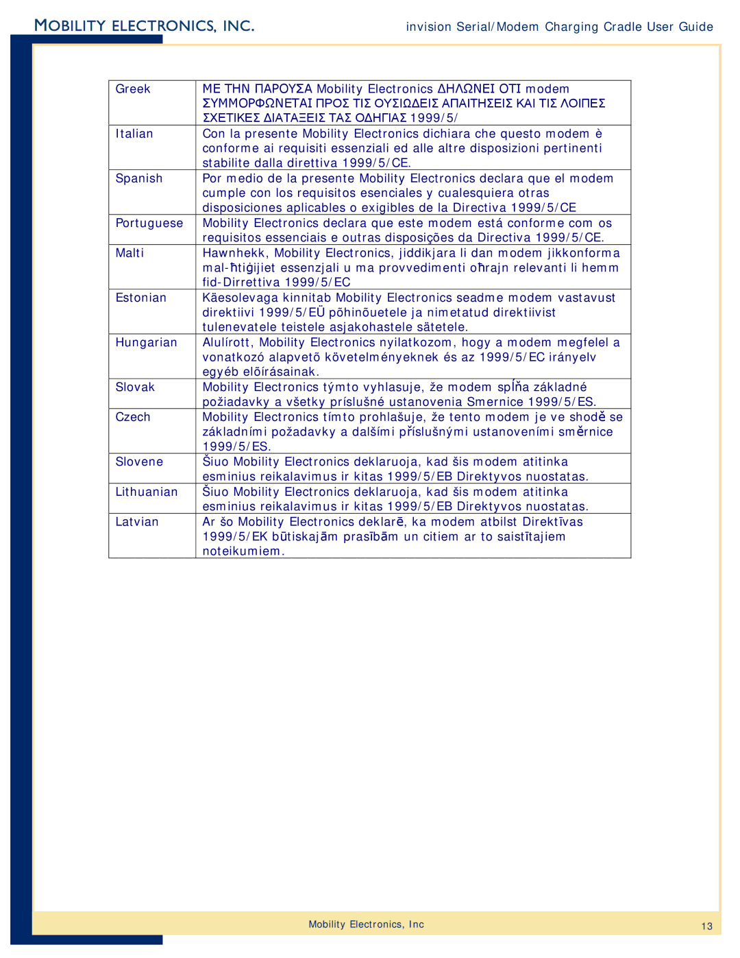 Mobility Electronics PS6S1800M manual Greek ΜΕ ΤΗΝ Παρουσα Mobility Electronics ∆ΗΛΩΝΕΙ ΟΤΙ modem 