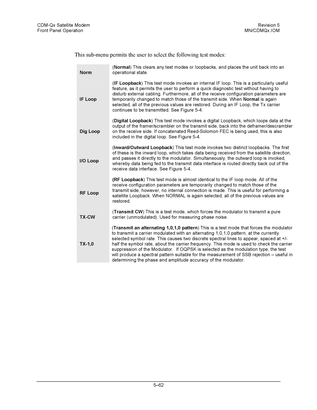 Mocomtech CDM-QX operation manual Norm If Loop Dig Loop RF Loop, Tx-Cw, TX-1,0 