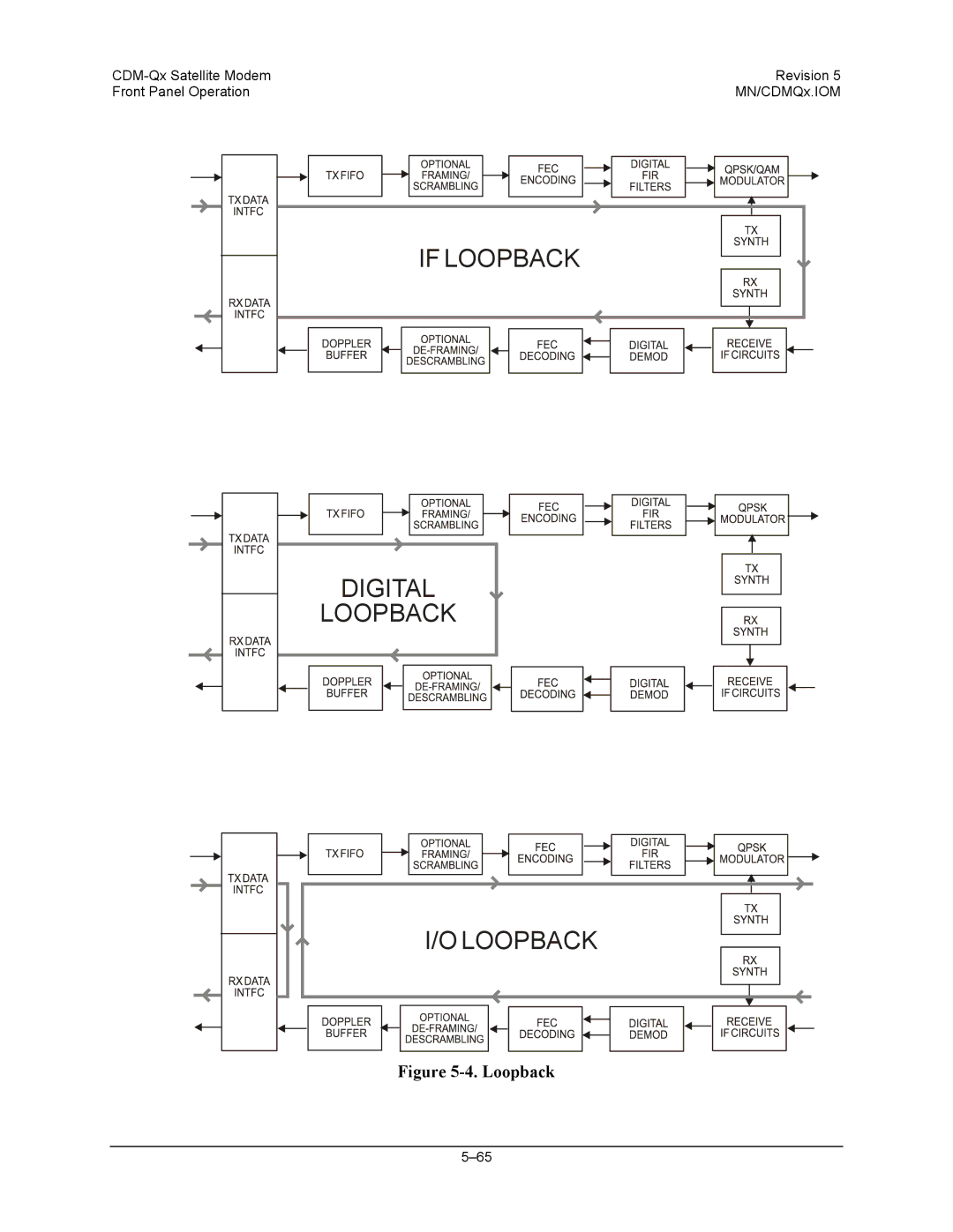 Mocomtech CDM-QX operation manual If Loopback 