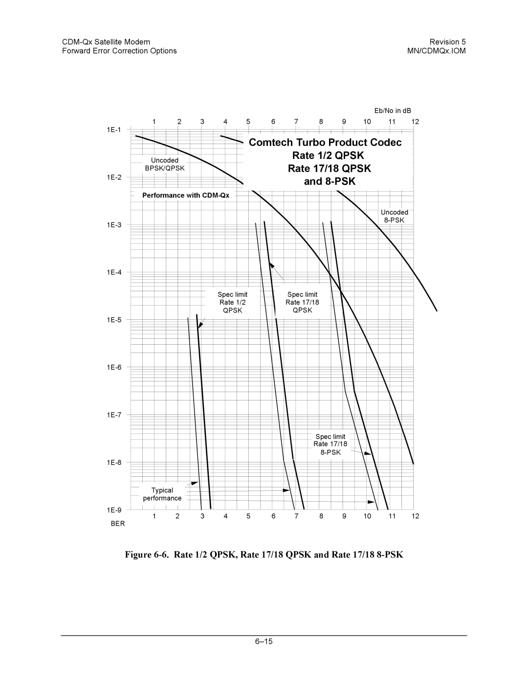 Mocomtech CDM-QX operation manual Comtech Turbo Product Codec 