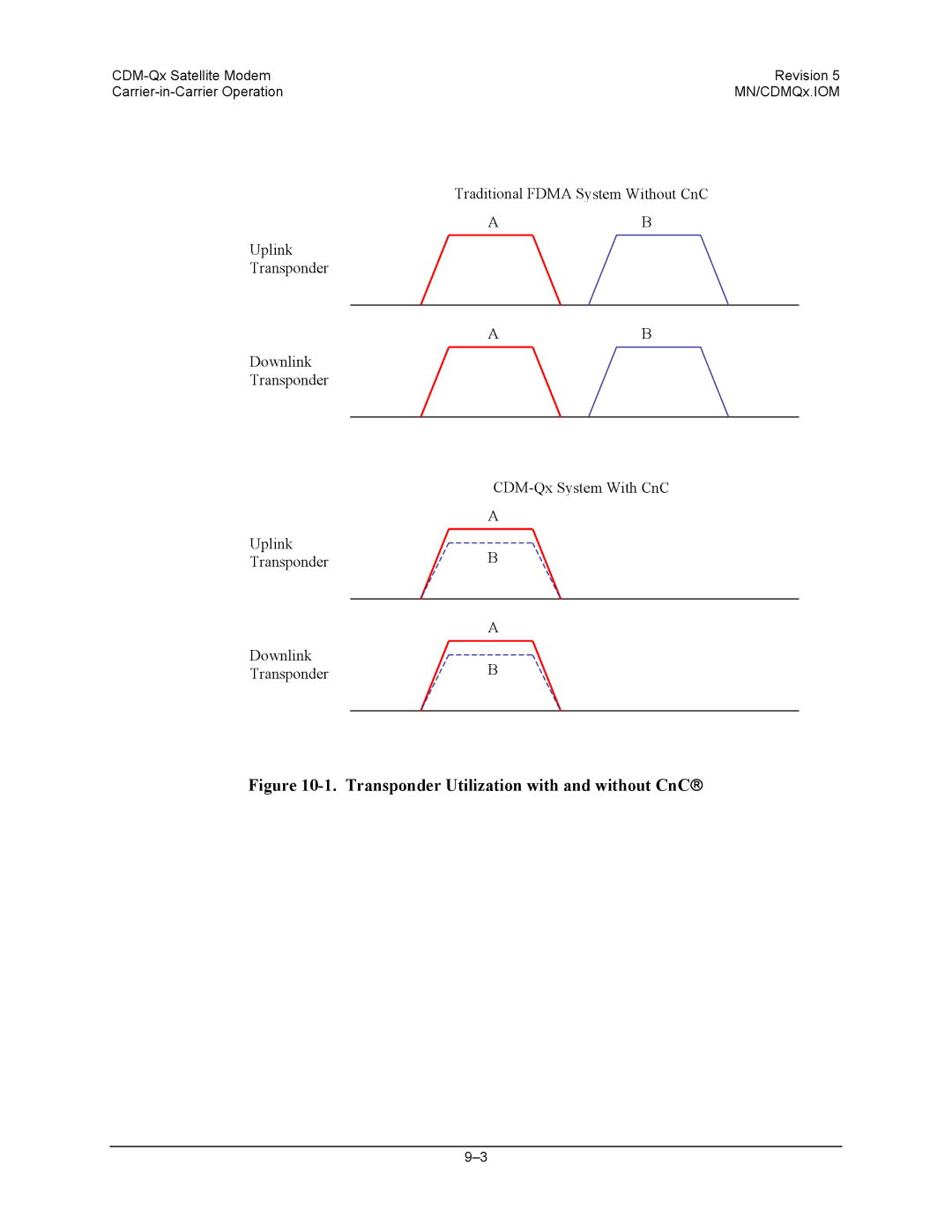 Mocomtech CDM-QX operation manual Transponder Utilization with and without CnC→ 