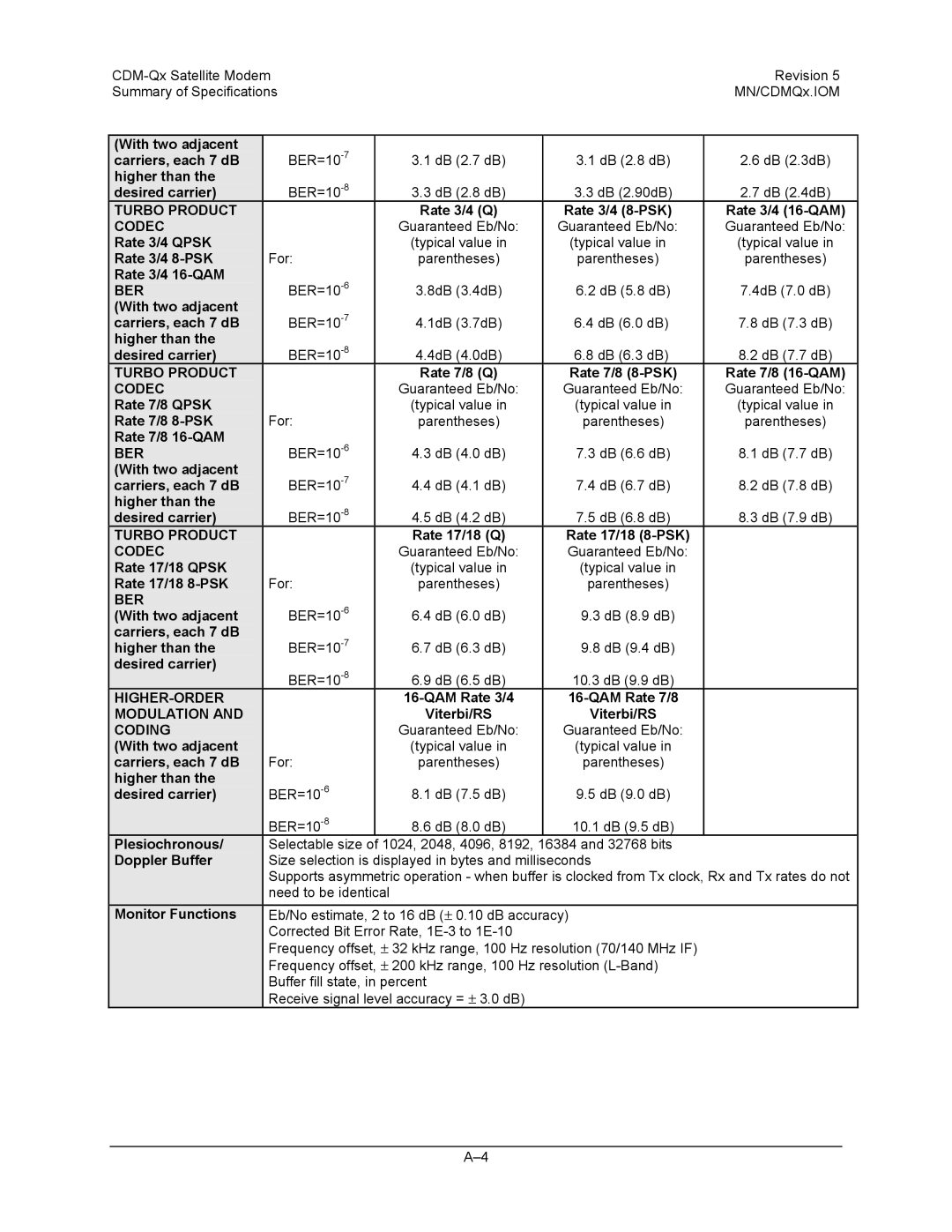 Mocomtech CDM-QX operation manual Higher-Order, Modulation, Coding 