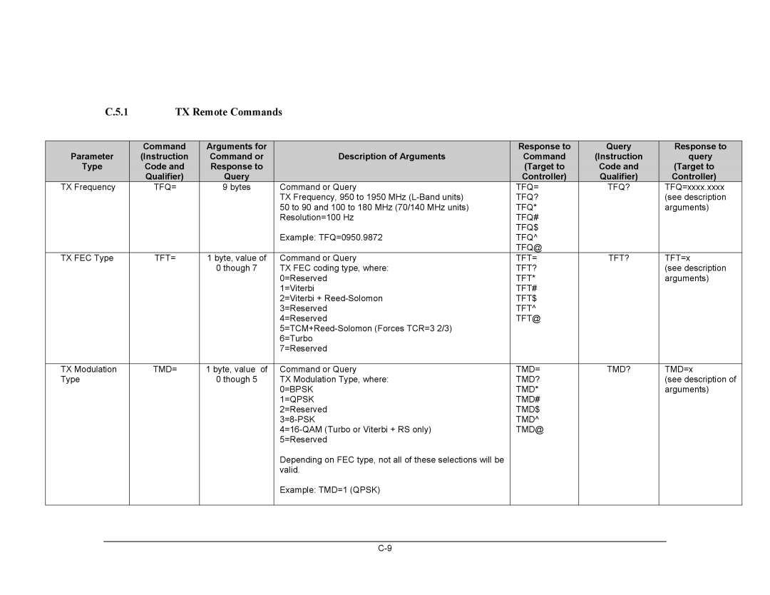 Mocomtech CDM-QX operation manual TX Remote Commands 