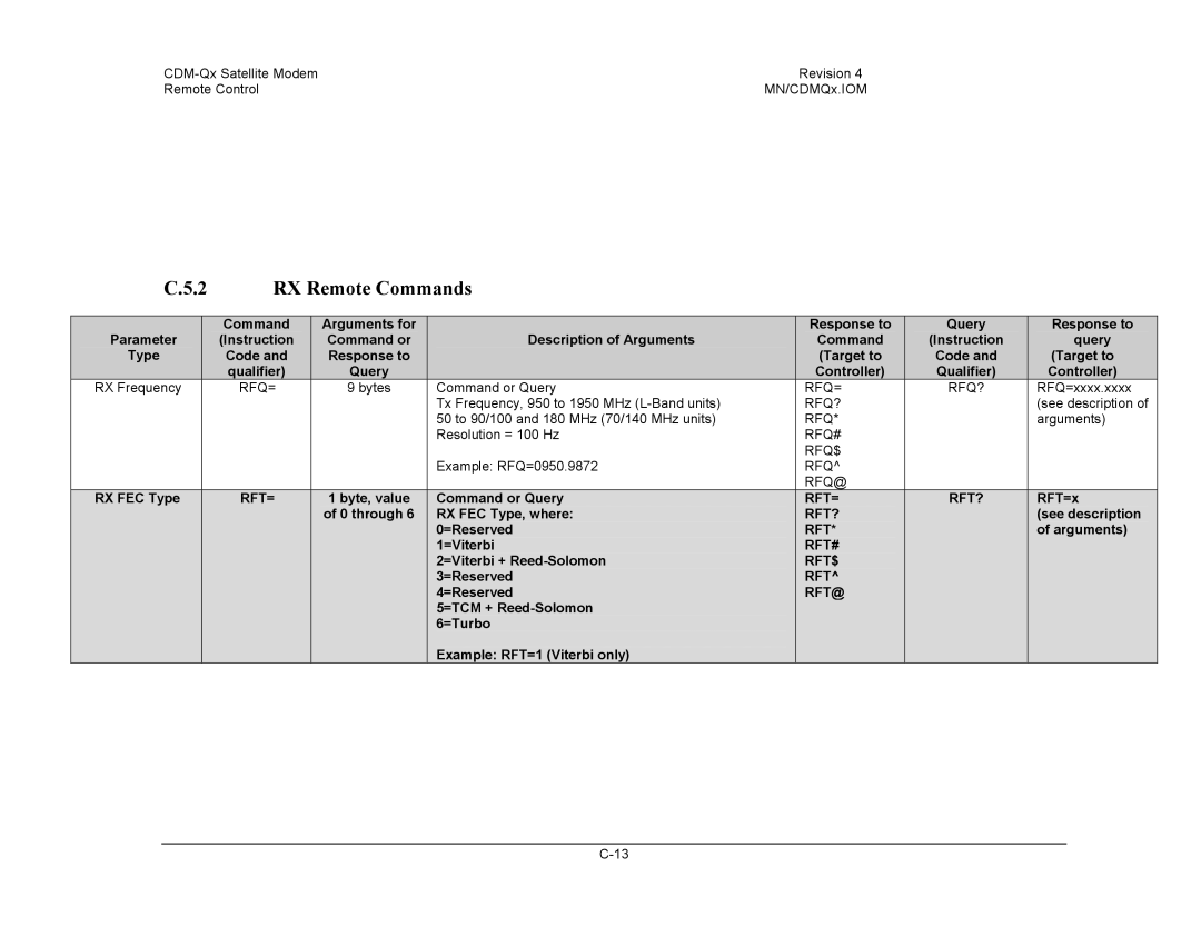 Mocomtech CDM-QX operation manual Rfq= Rfq?, Rfq# Rfq$, Rfq Rfq@, Rft= Rft?, Rft#, Rft$, Rft@ 