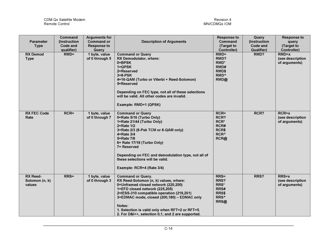 Mocomtech CDM-QX Rmd= Rmd?, =Bpsk Rmd, =Qpsk Rmd#, Rmd$, Rmd@, Rcr= Rcr?, Rcr#, Rcr$, Rcr@, Rrs= Rrs?, Rrs# 